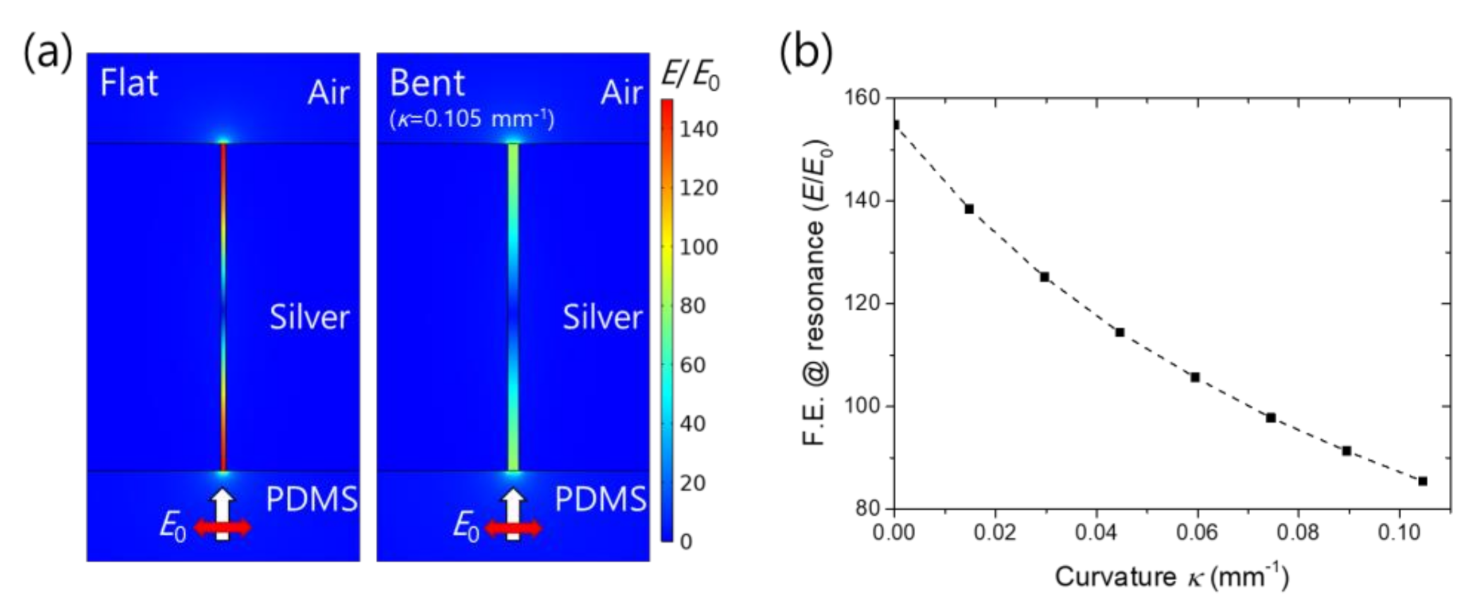 Nanomaterials 11 02463 g004