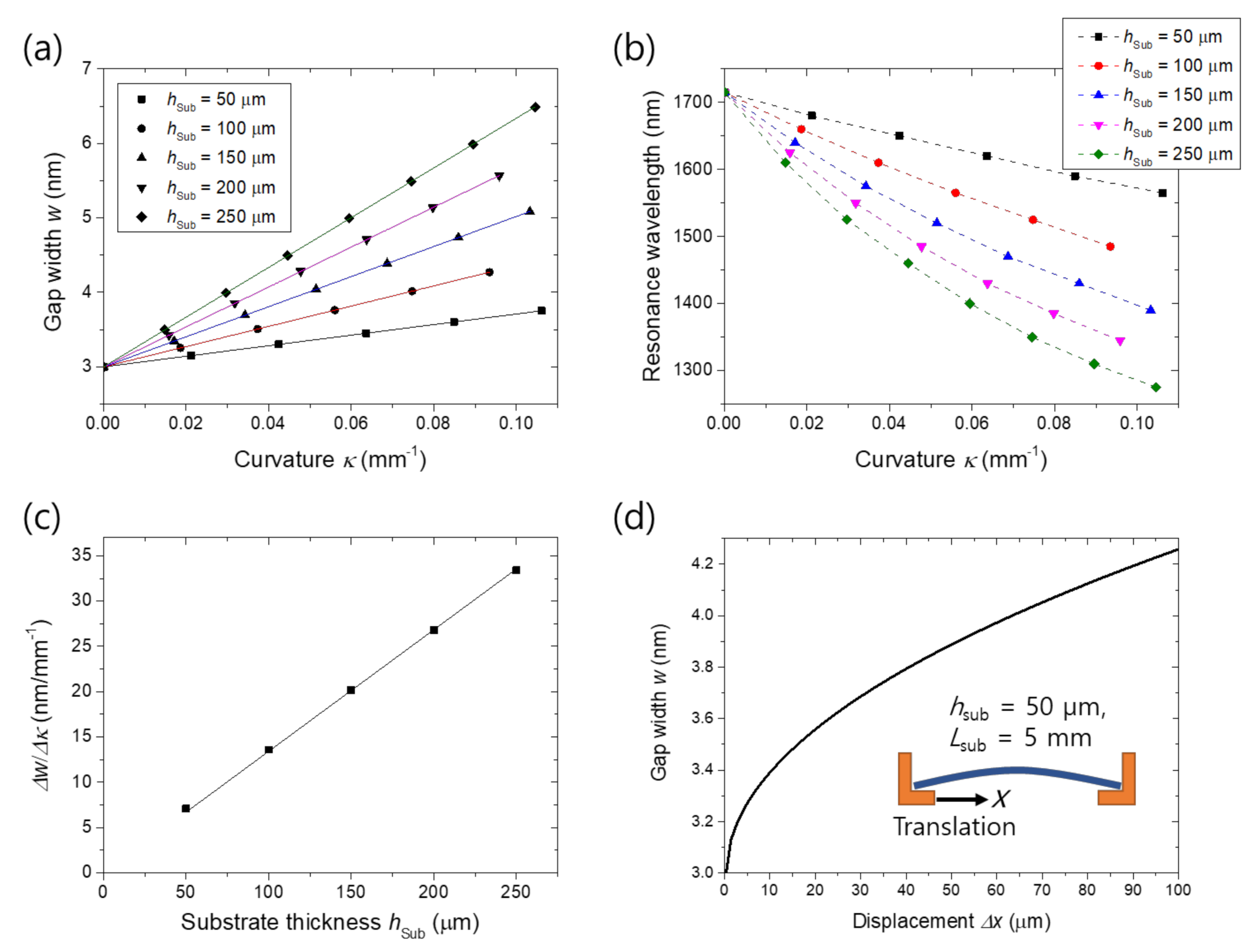 Nanomaterials 11 02463 g005