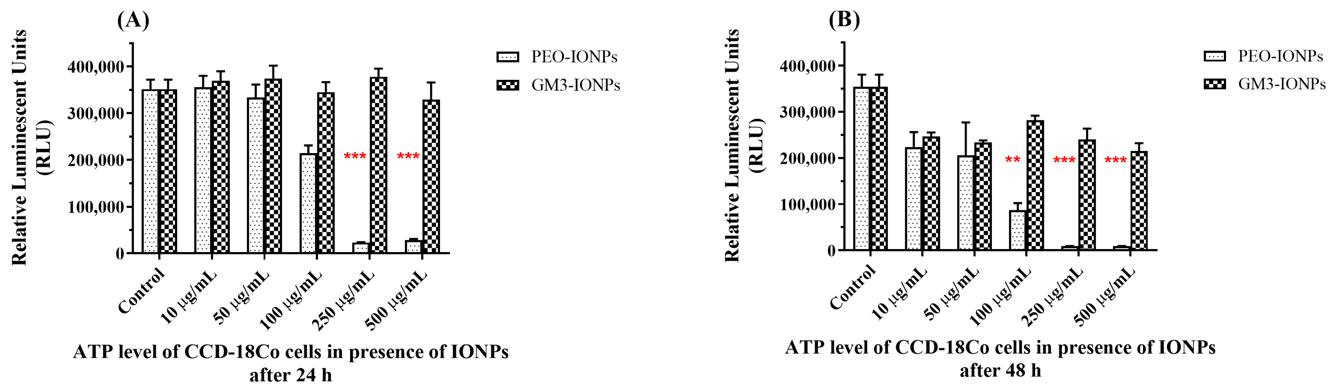 Nanomaterials 11 02465 g002