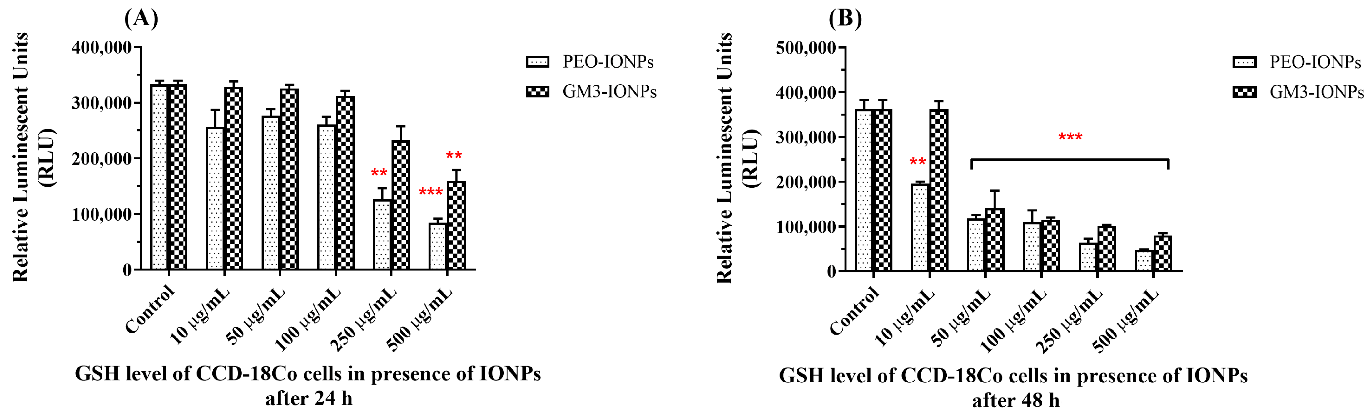 Nanomaterials 11 02465 g004