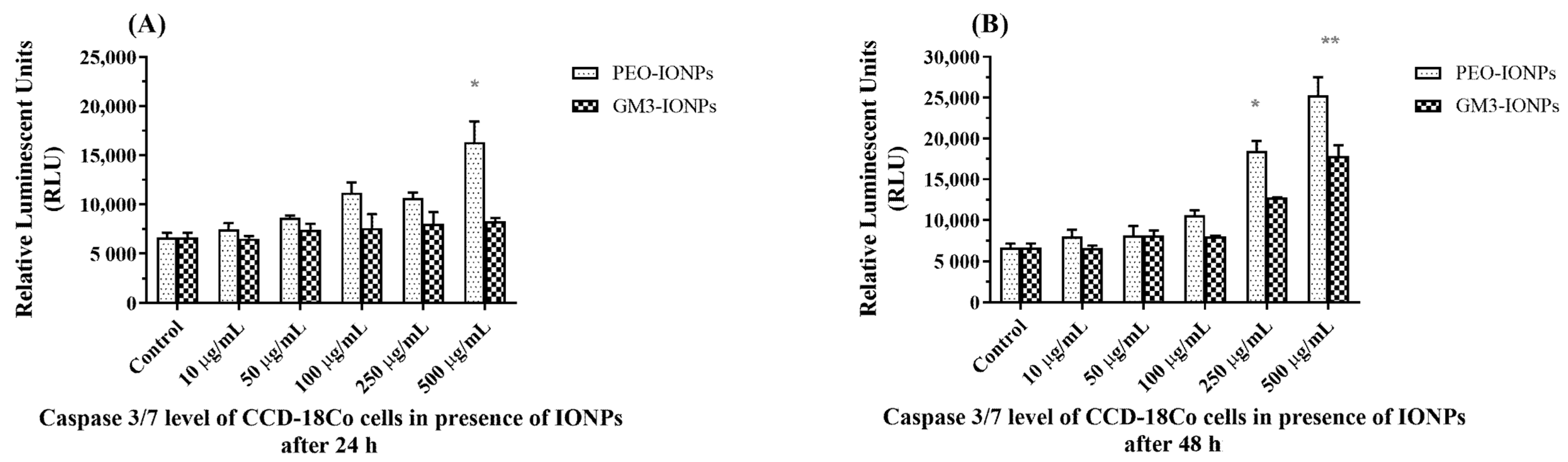 Nanomaterials 11 02465 g005