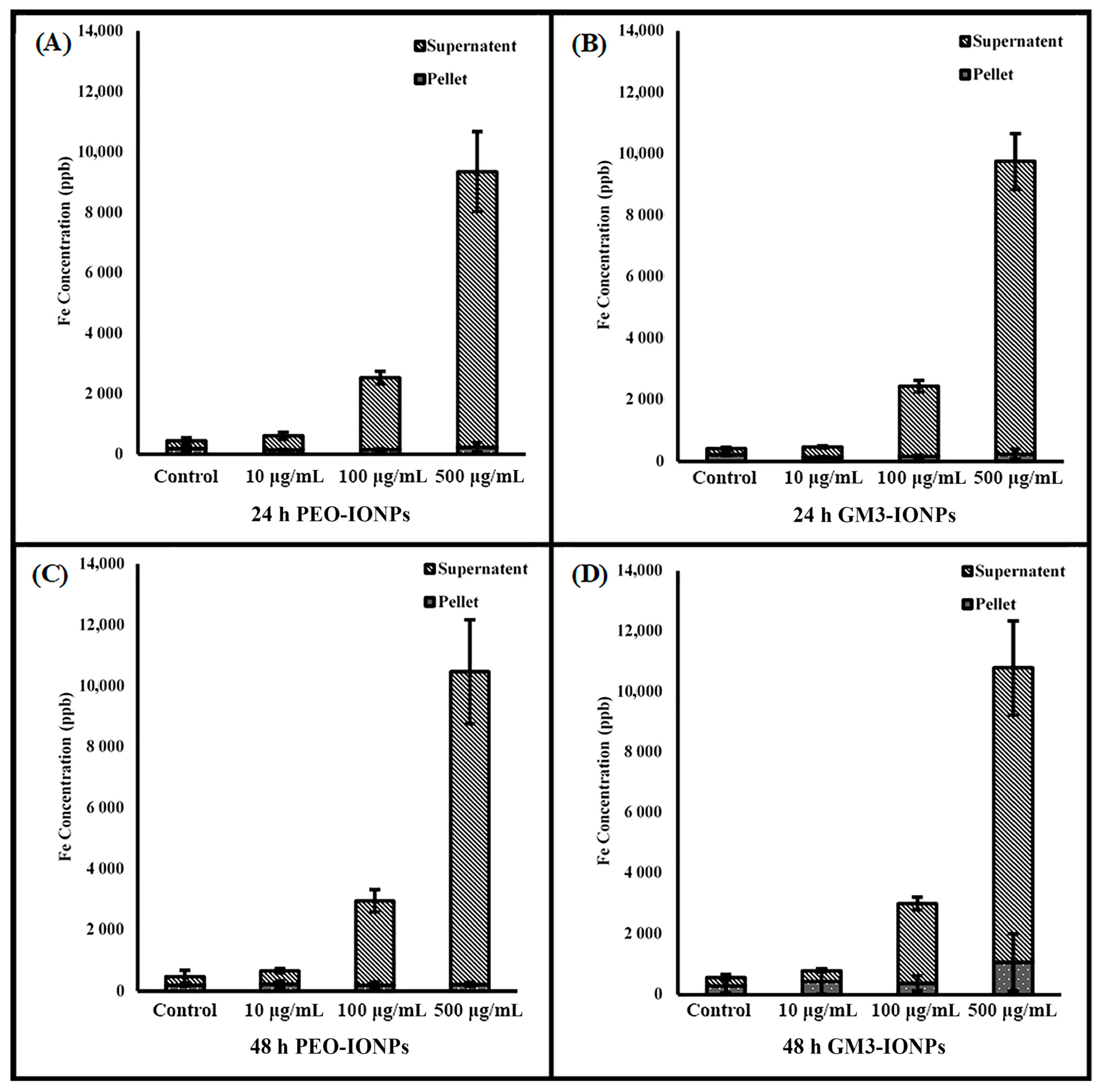 Nanomaterials 11 02465 g006
