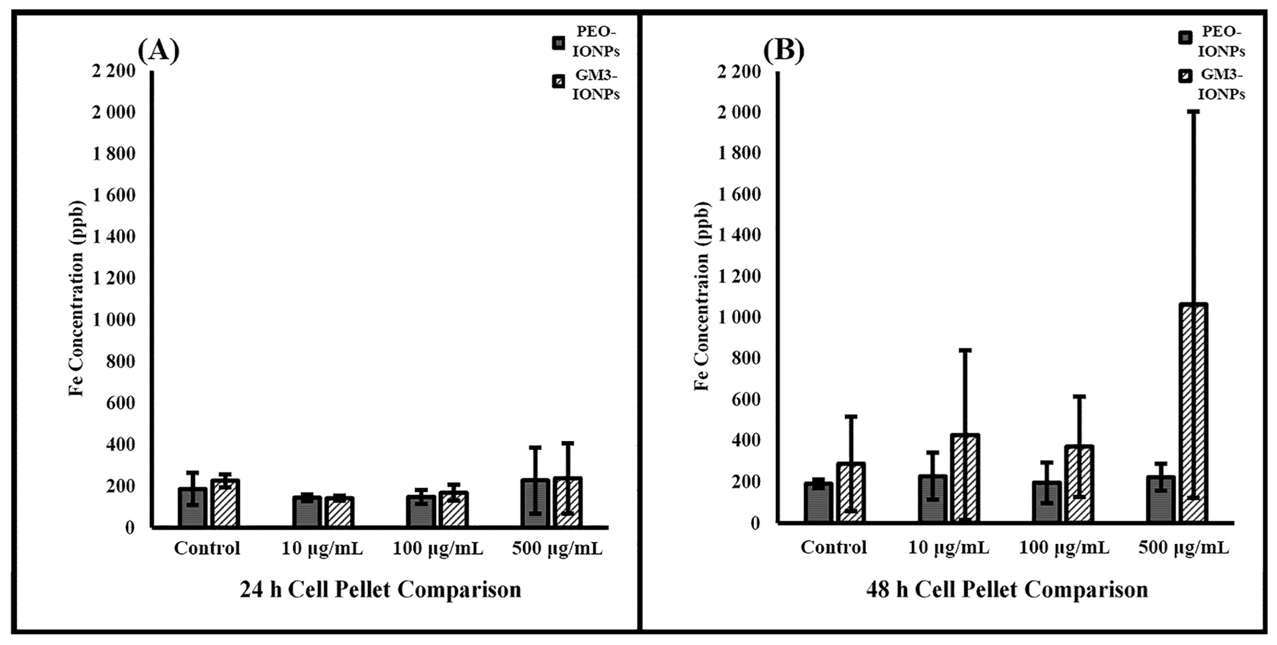 Nanomaterials 11 02465 g007