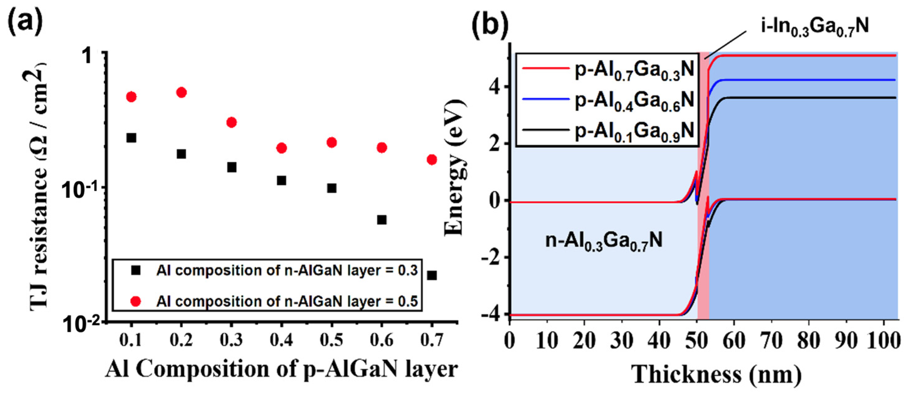 Nanomaterials 11 02466 g005