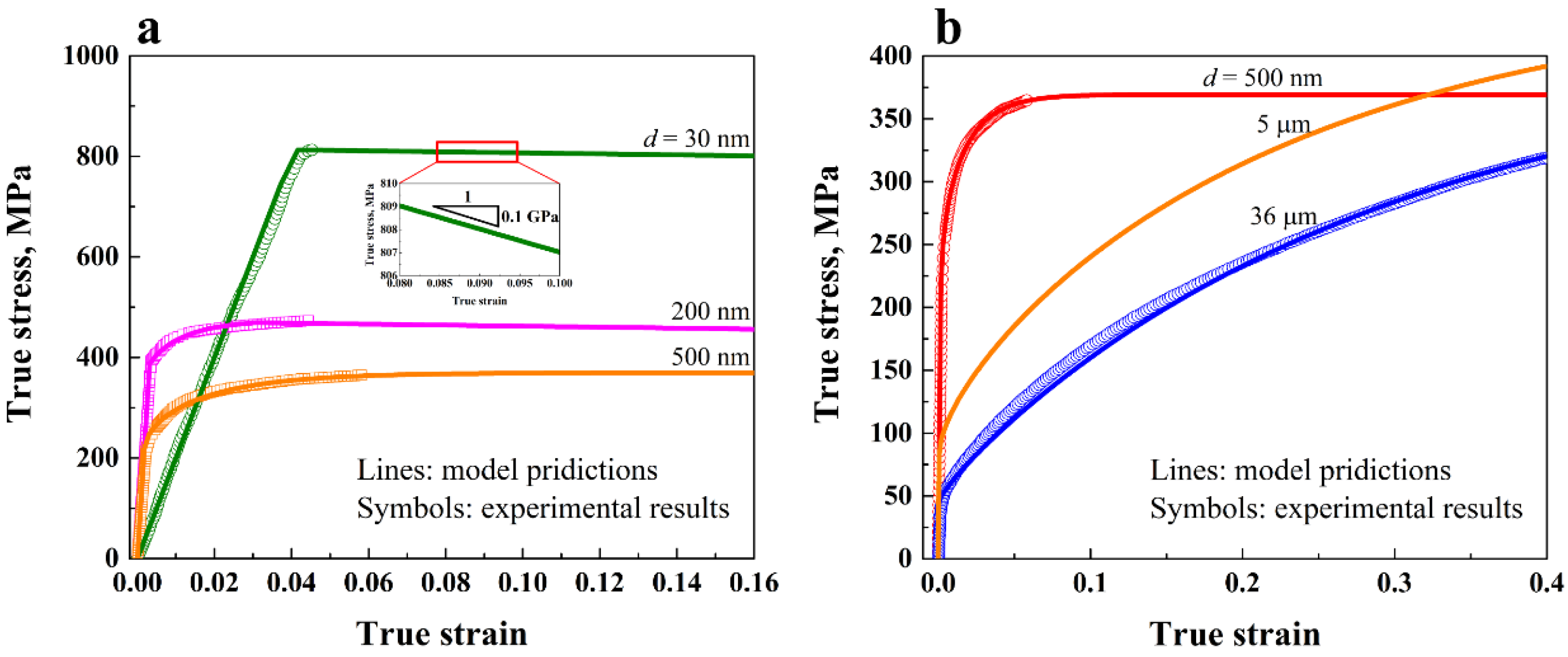 Nanomaterials 11 02468 g002