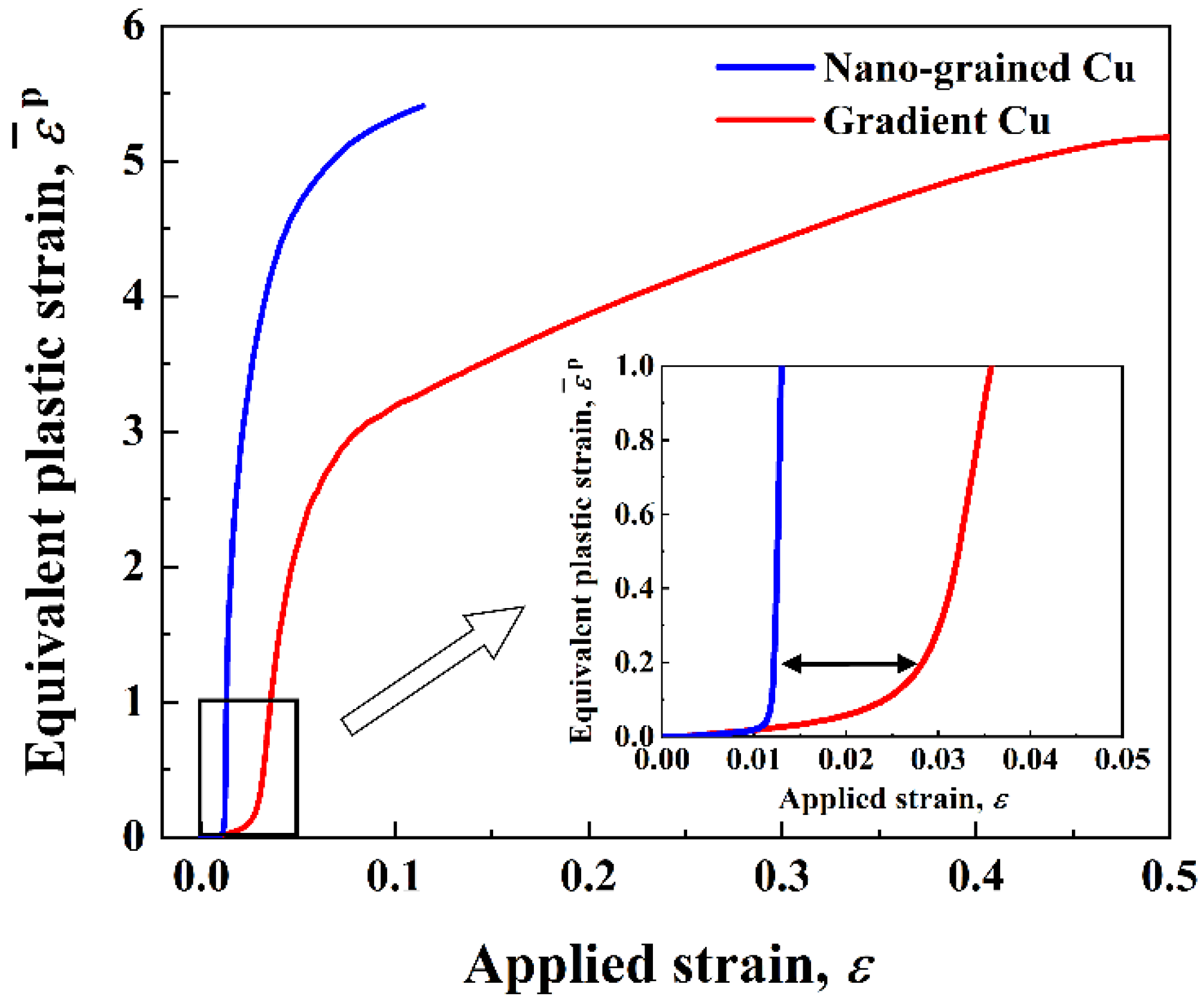 Nanomaterials 11 02468 g007