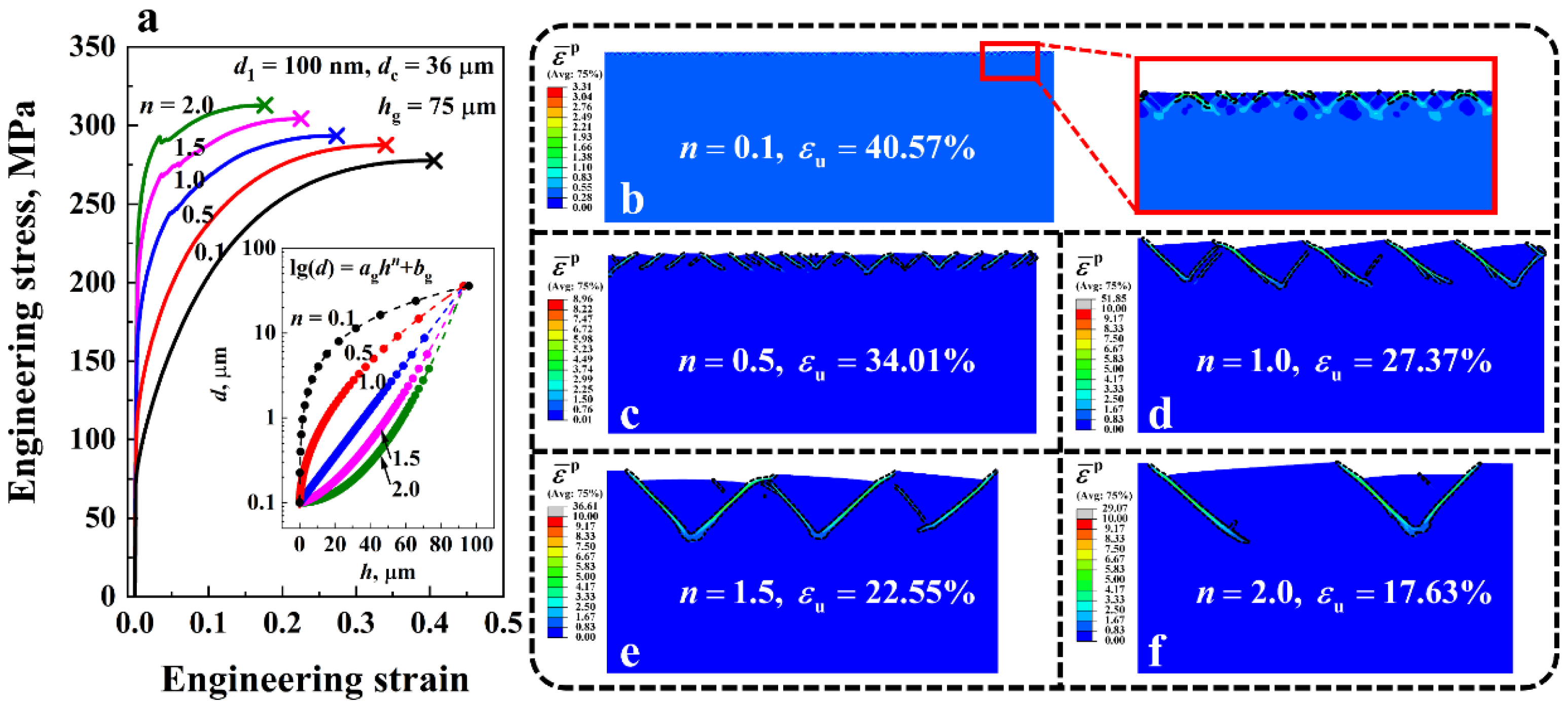 Nanomaterials 11 02468 g008