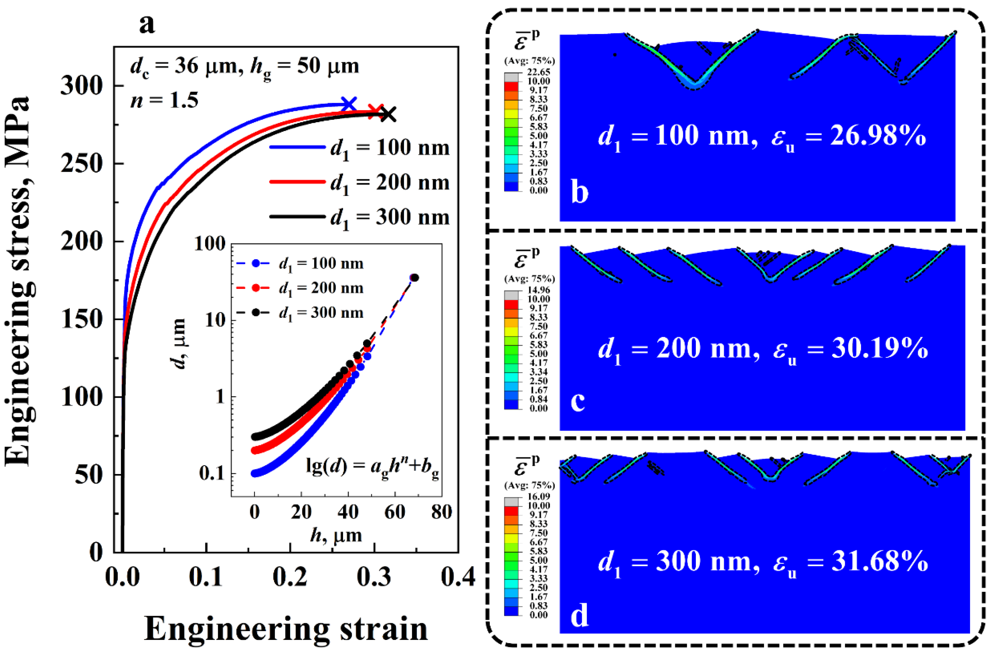 Nanomaterials 11 02468 g010