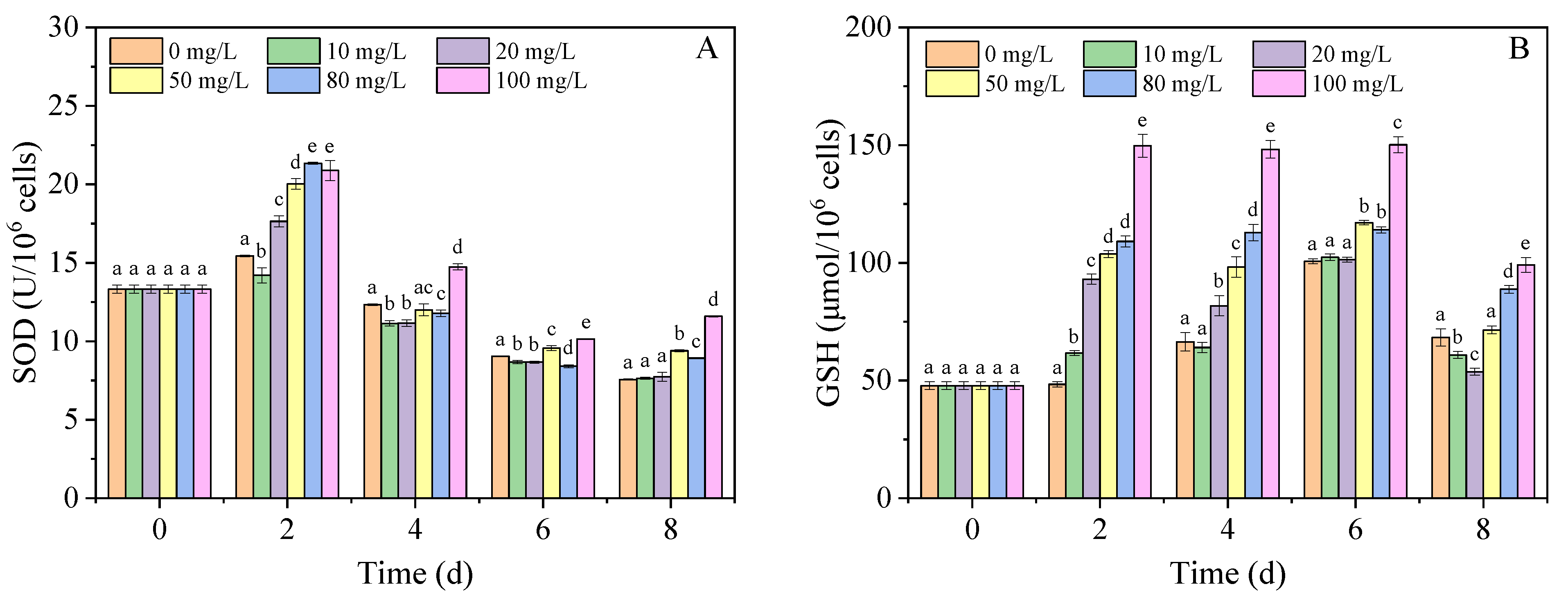 Nanomaterials 11 02471 g003