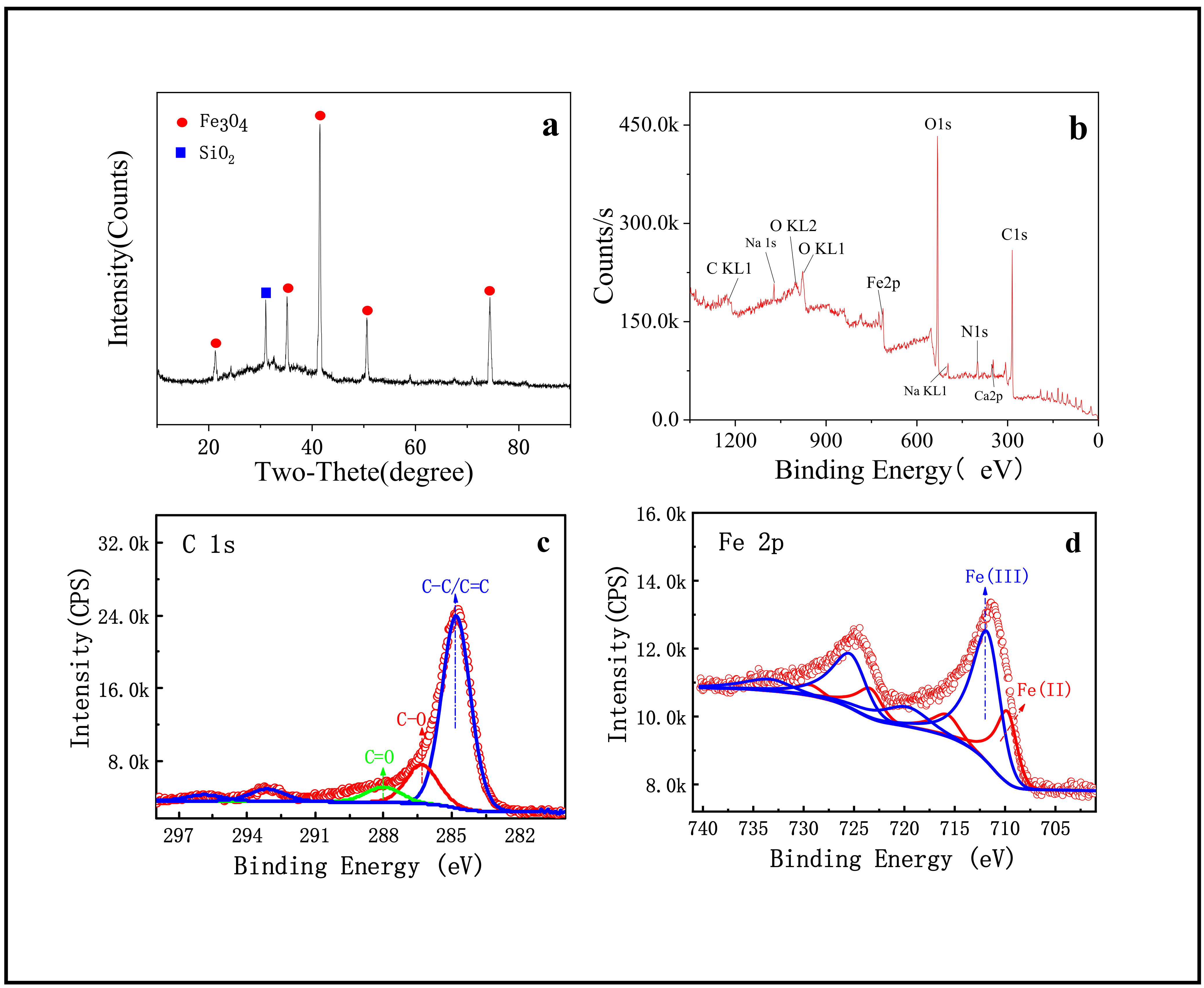 Nanomaterials 11 02473 g002