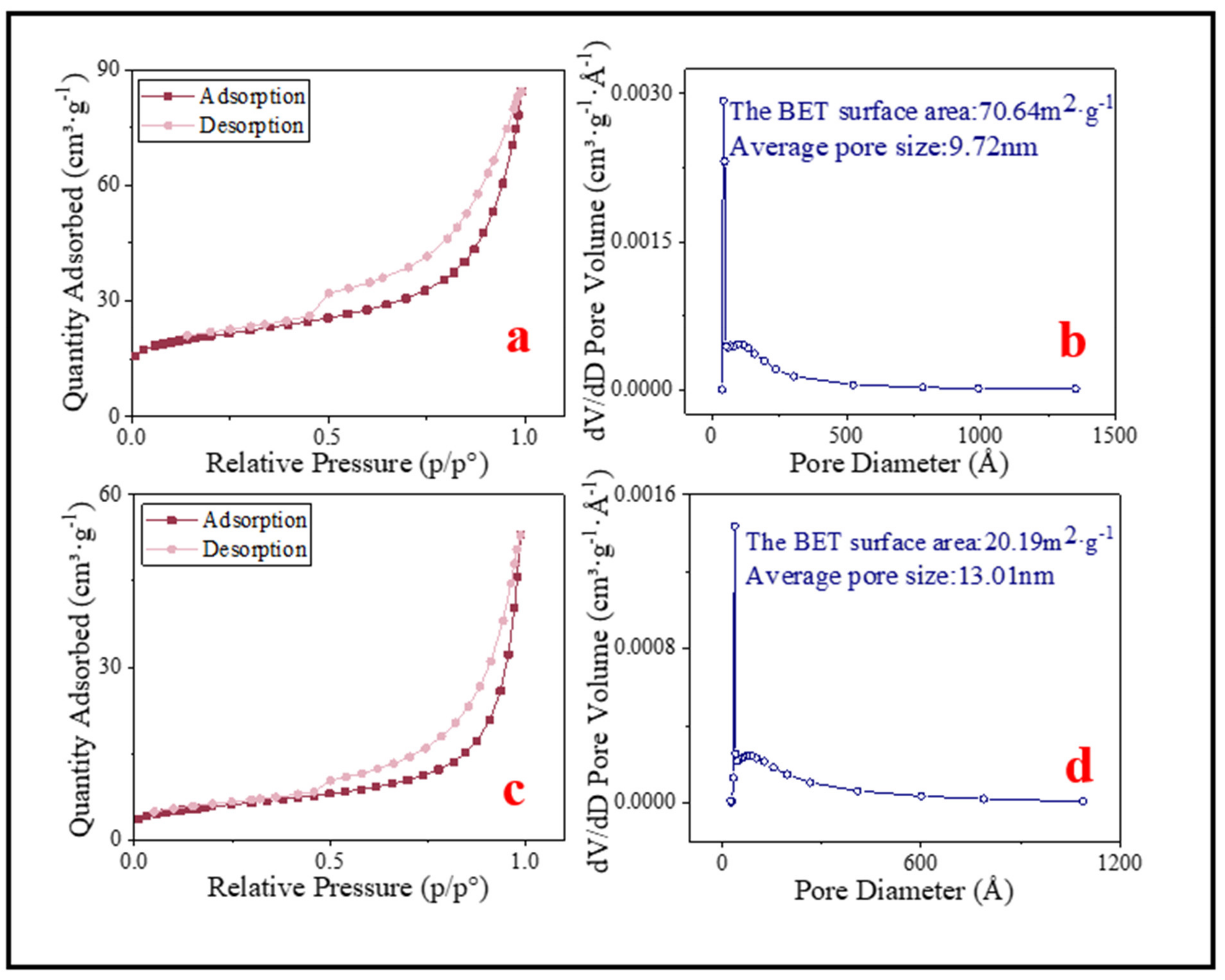 Nanomaterials 11 02473 g005
