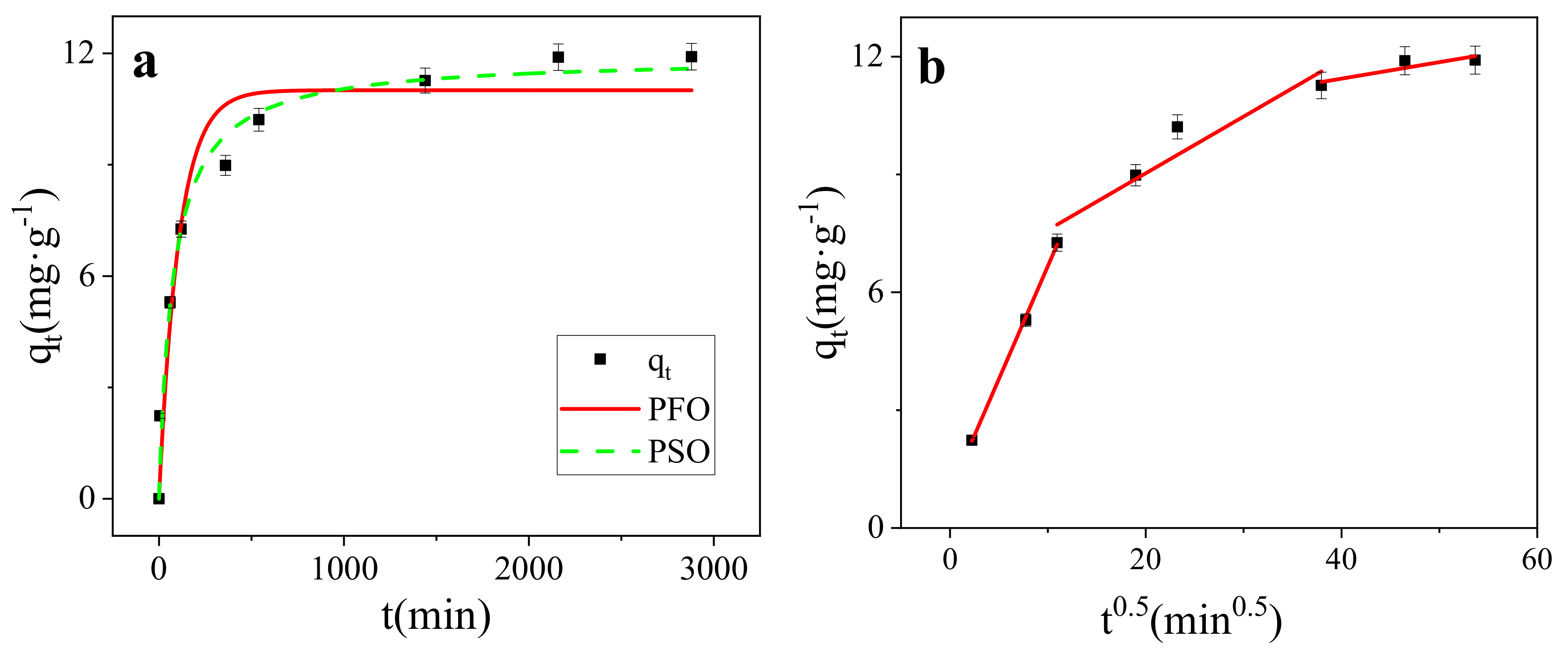Nanomaterials 11 02473 g006