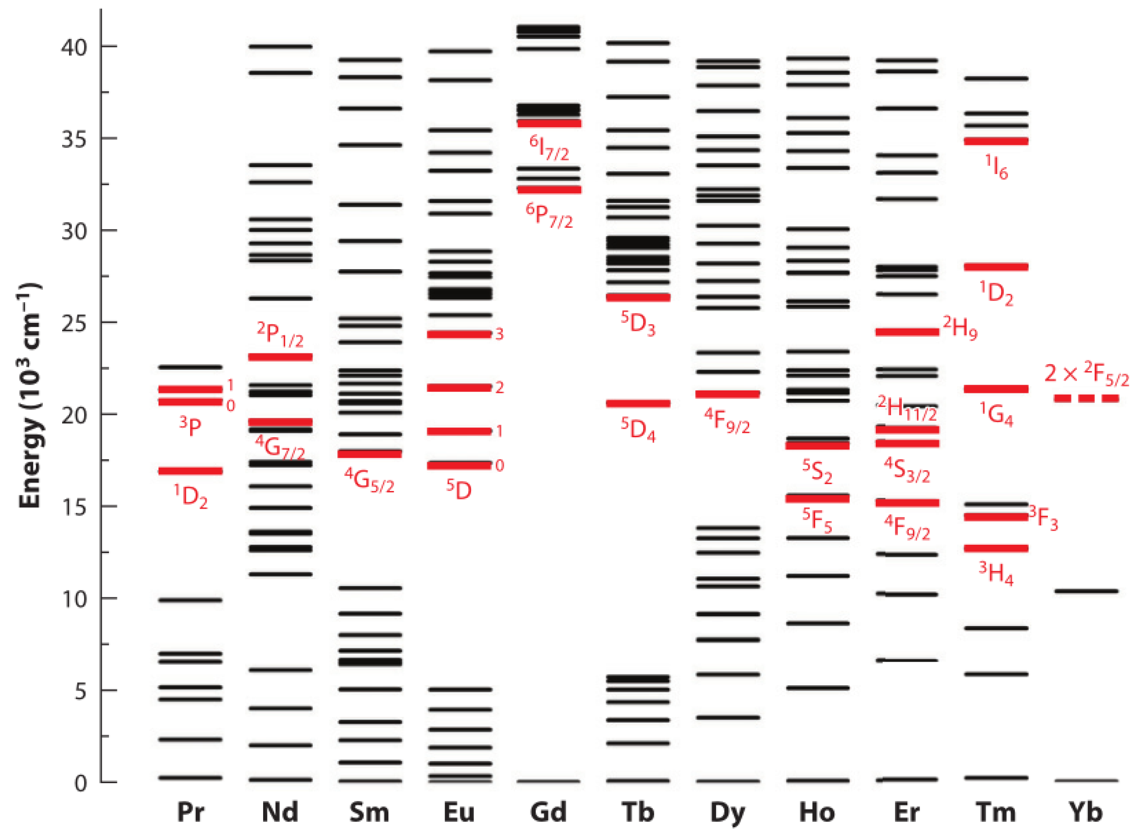 Nanomaterials 11 02474 g001 Nanomaterials 11 02474 g001