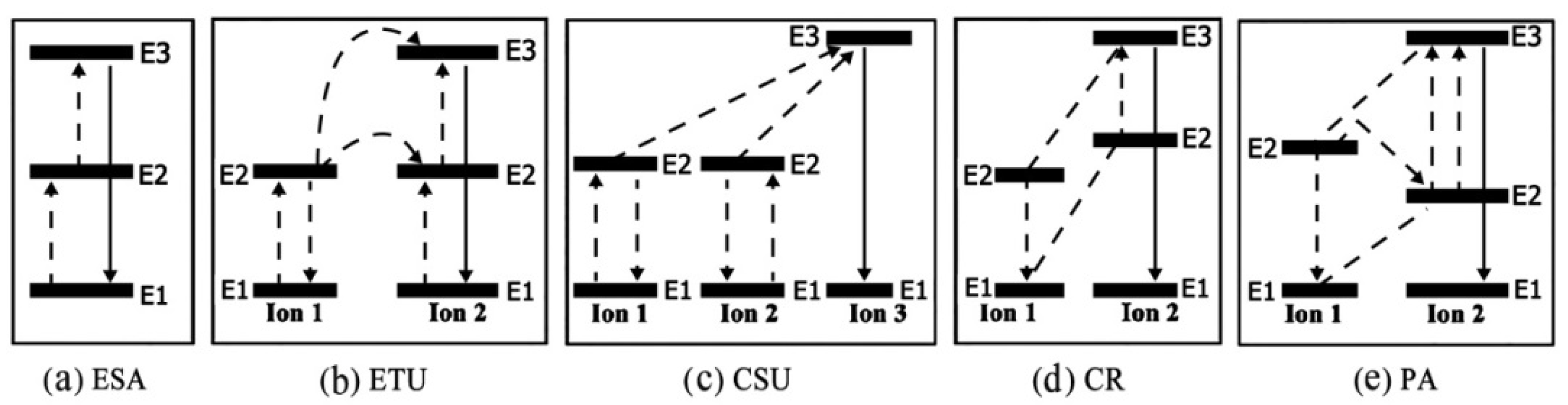 Nanomaterials 11 02474 g002 Nanomaterials 11 02474 g002