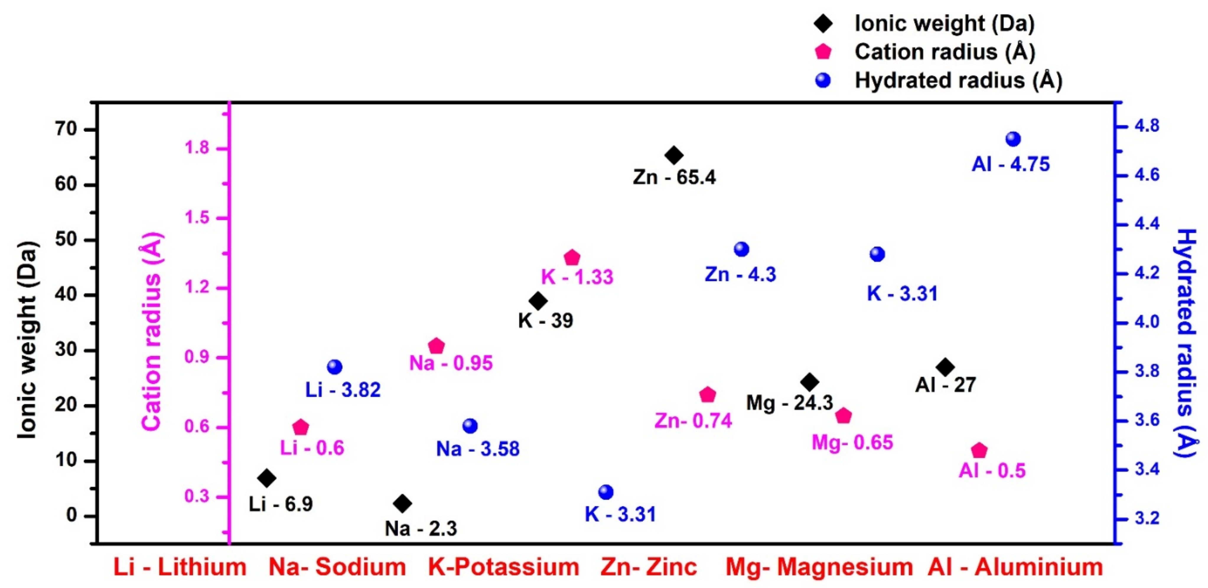 Nanomaterials 11 02476 g003 Nanomaterials 11 02476 g003