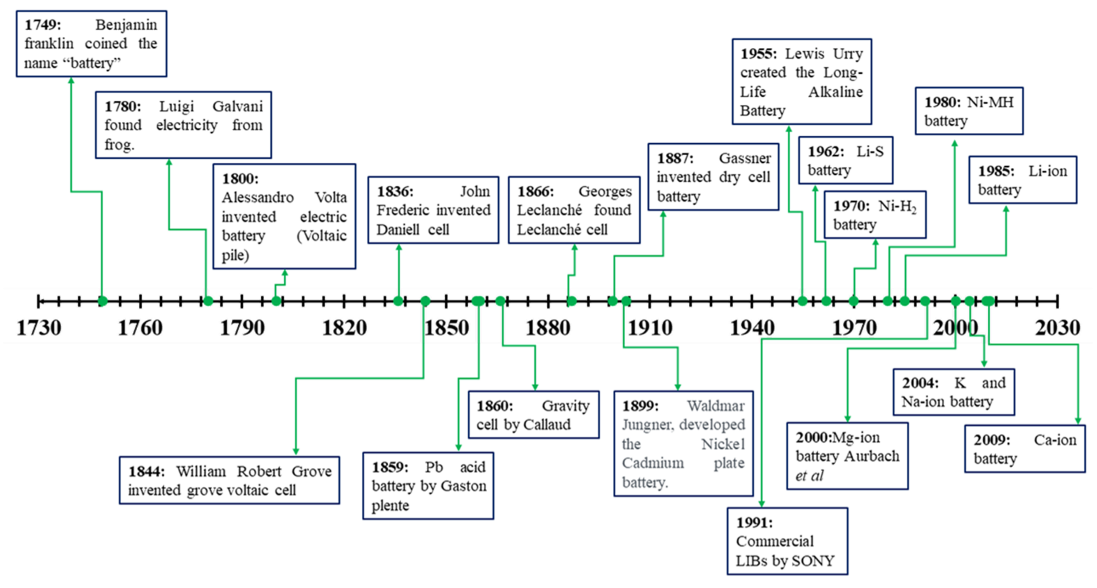 Nanomaterials 11 02476 g004 Nanomaterials 11 02476 g004