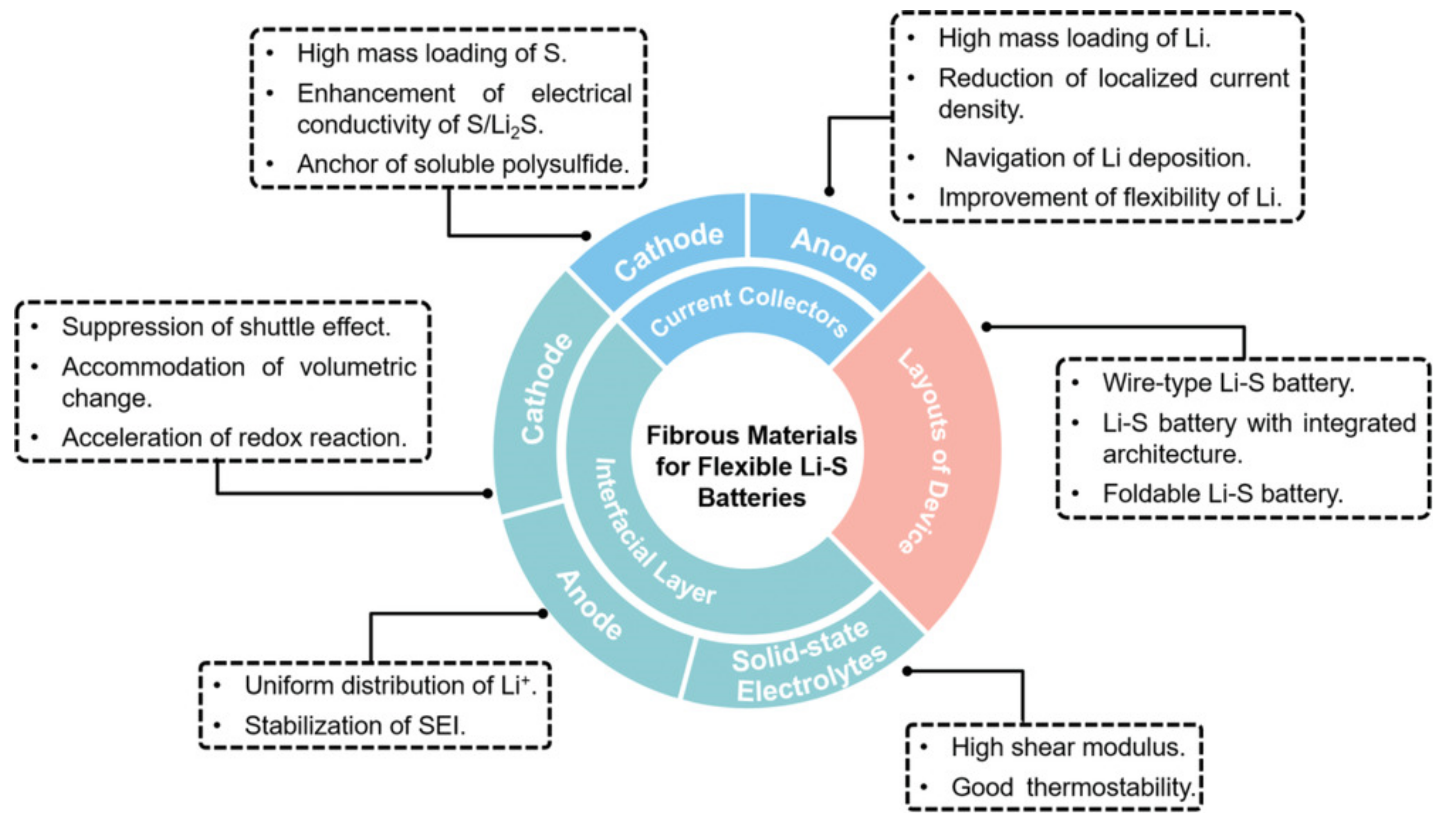 Nanomaterials 11 02476 g006 Nanomaterials 11 02476 g006