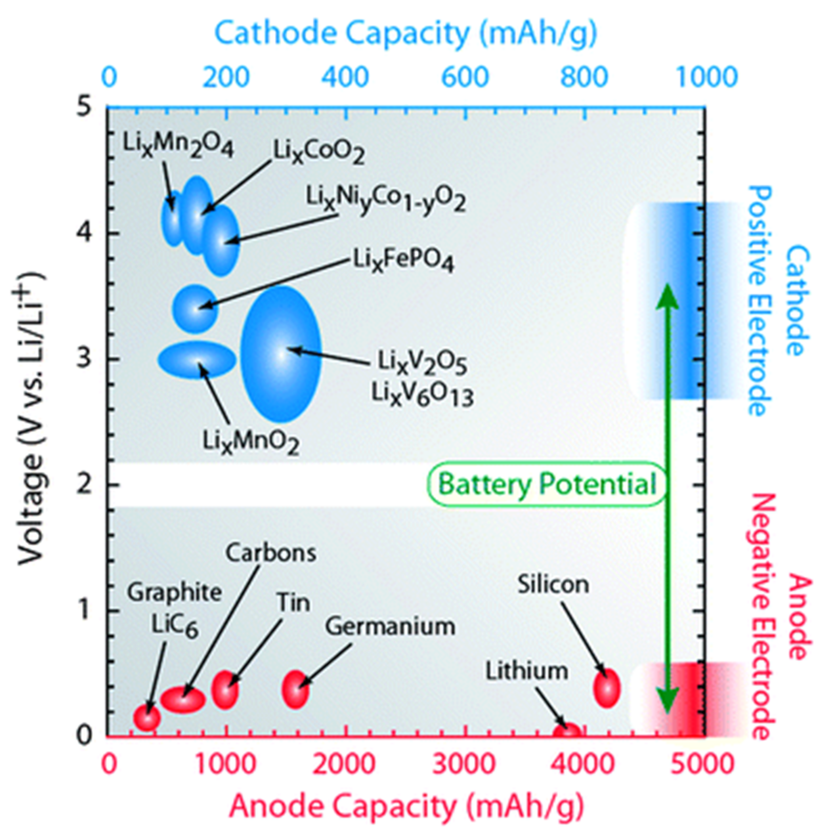 Nanomaterials Free Full Text Growth Mechanism Of Micro Nano Metal Dendrites And Cumulative Strategies For Countering Its Impacts In Metal Ion Batteries A Review Html