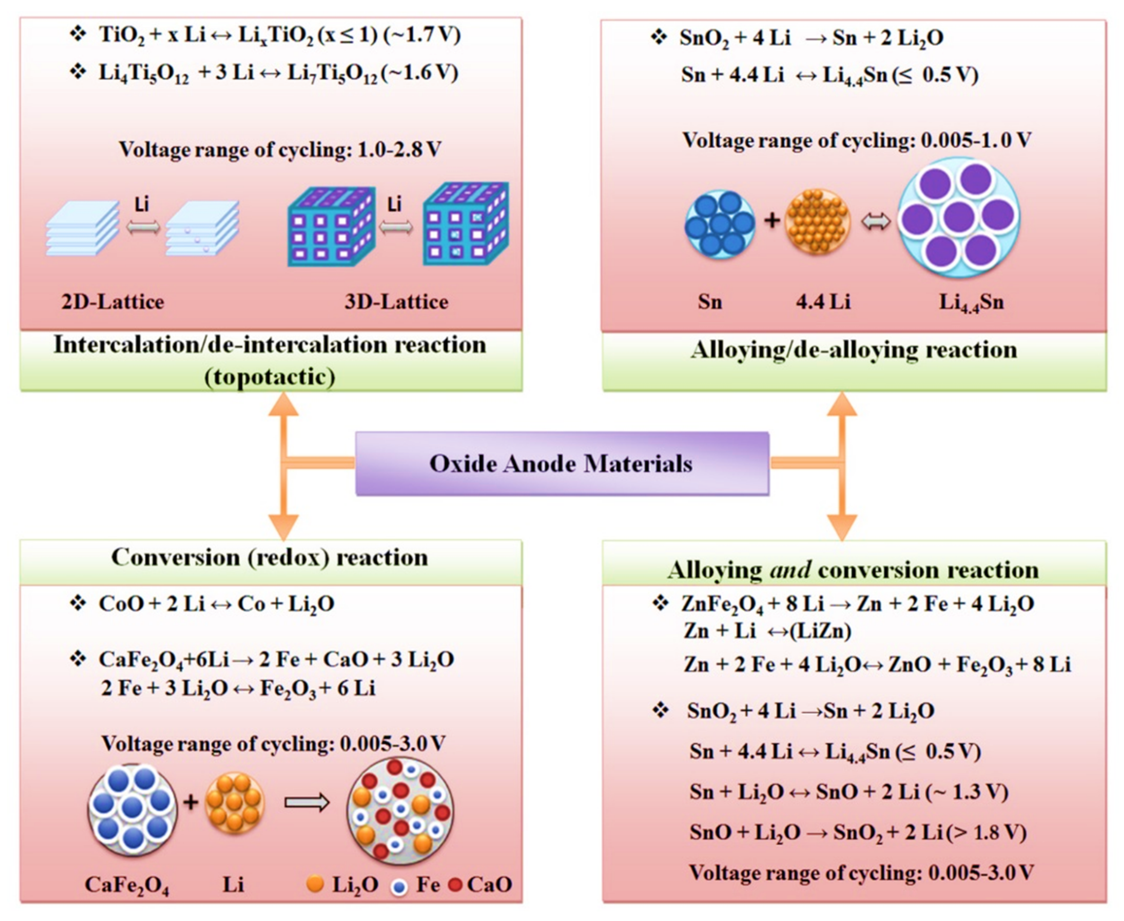 Nanomaterials 11 02476 g008 Nanomaterials 11 02476 g008