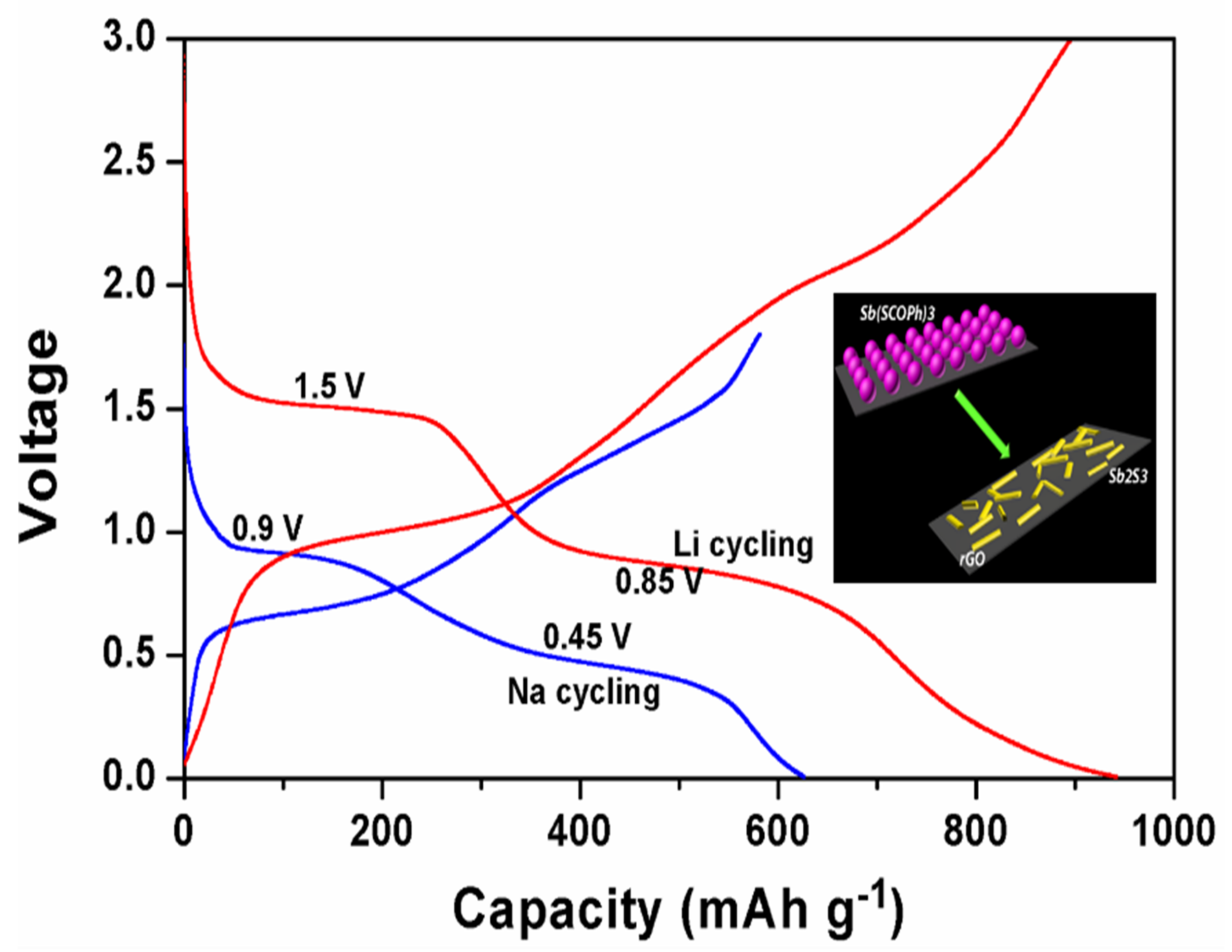 Nanomaterials 11 02476 g010 Nanomaterials 11 02476 g010