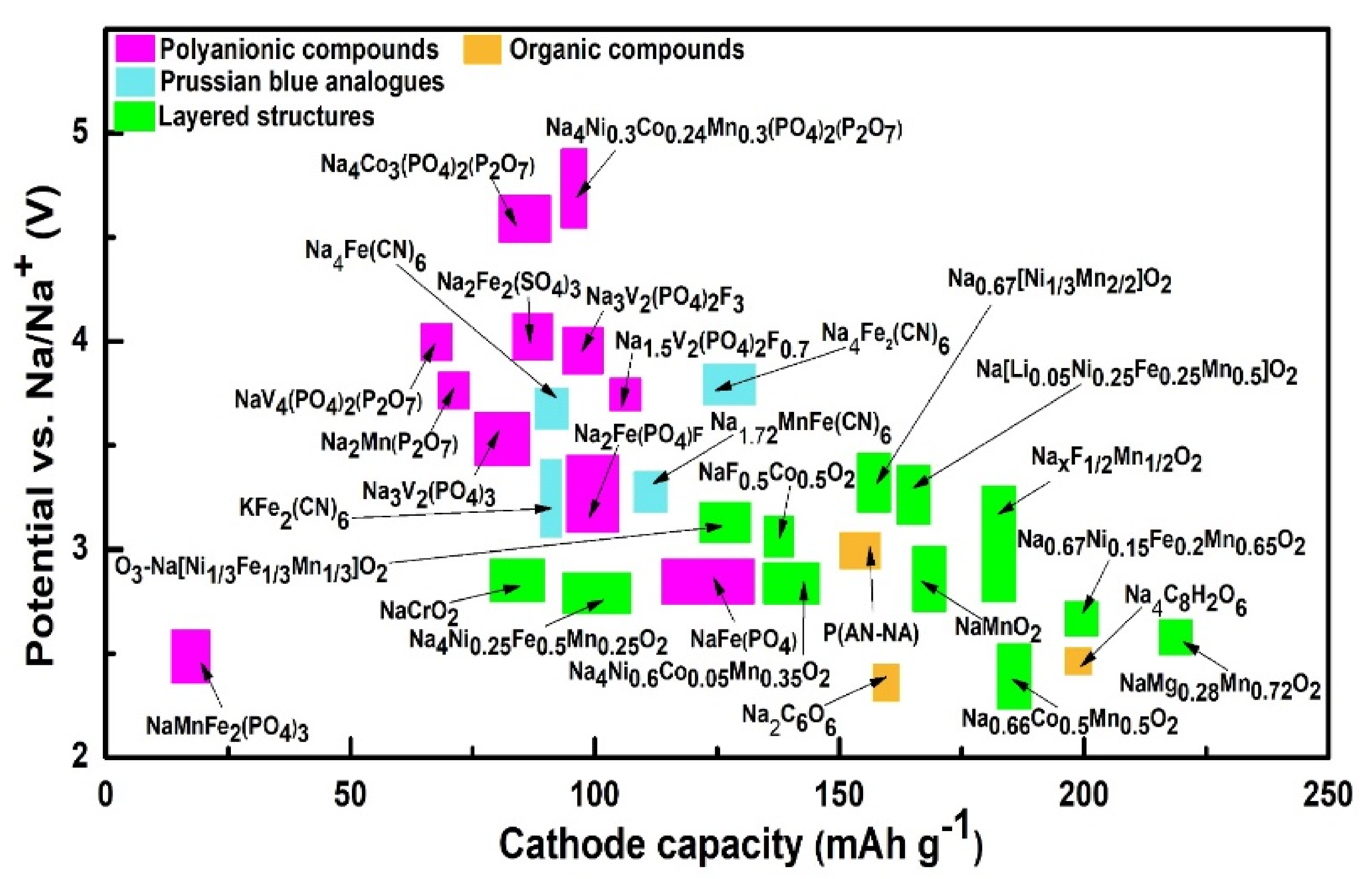 Nanomaterials 11 02476 g012 Nanomaterials 11 02476 g012