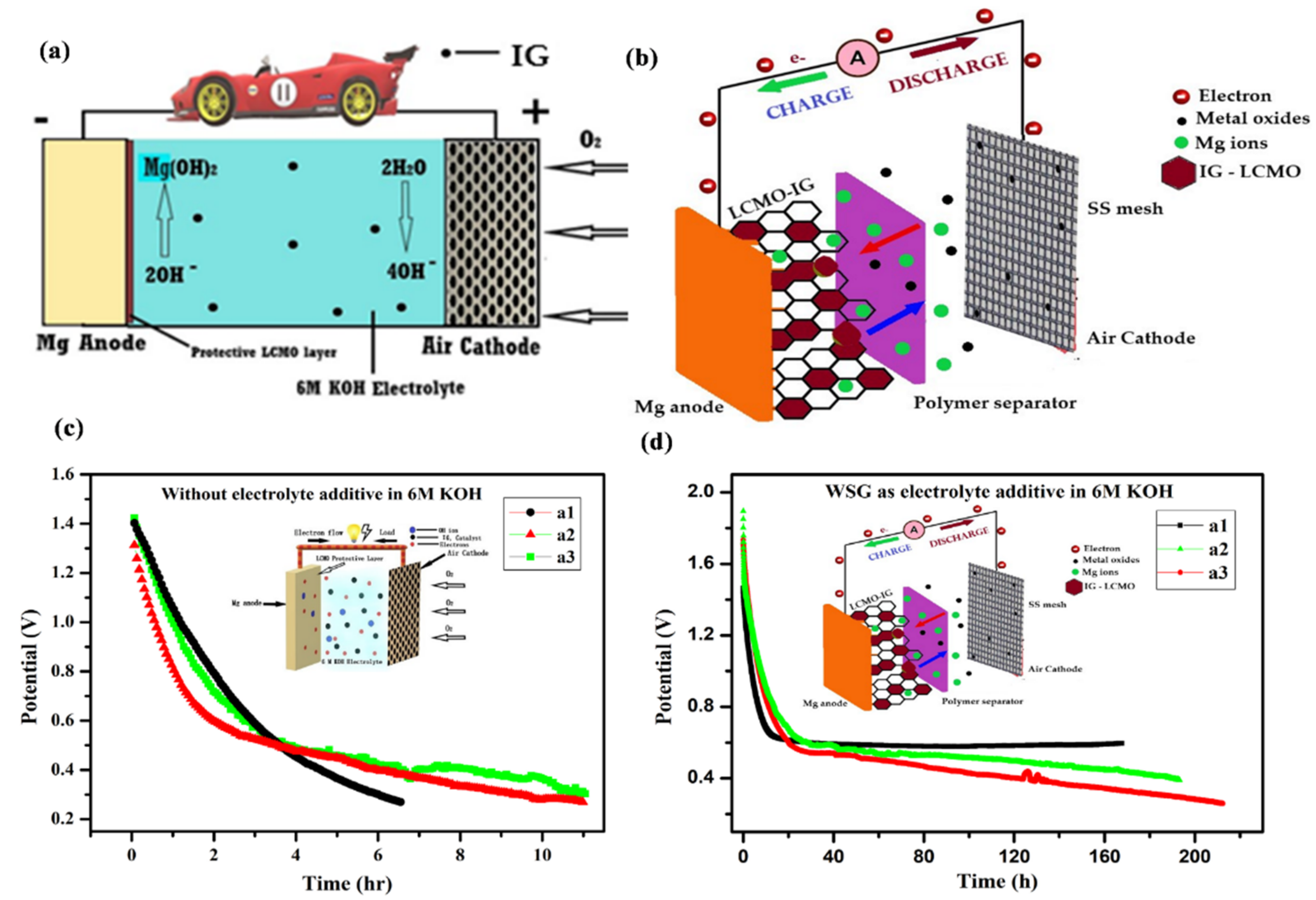 Nanomaterials 11 02476 g033 Nanomaterials 11 02476 g033