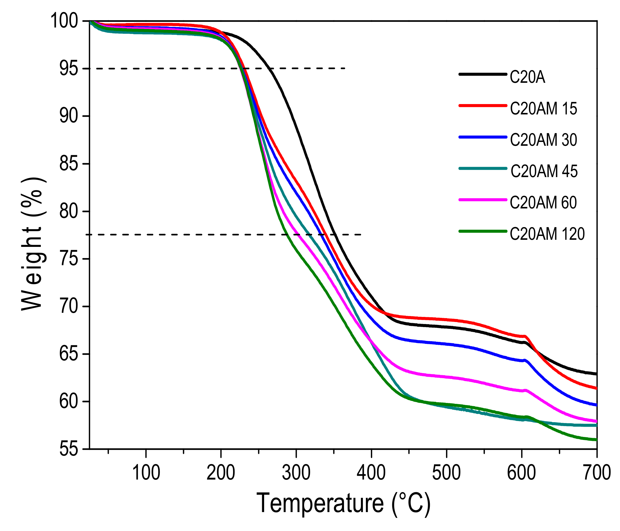 Nanomaterials 11 02477 g002