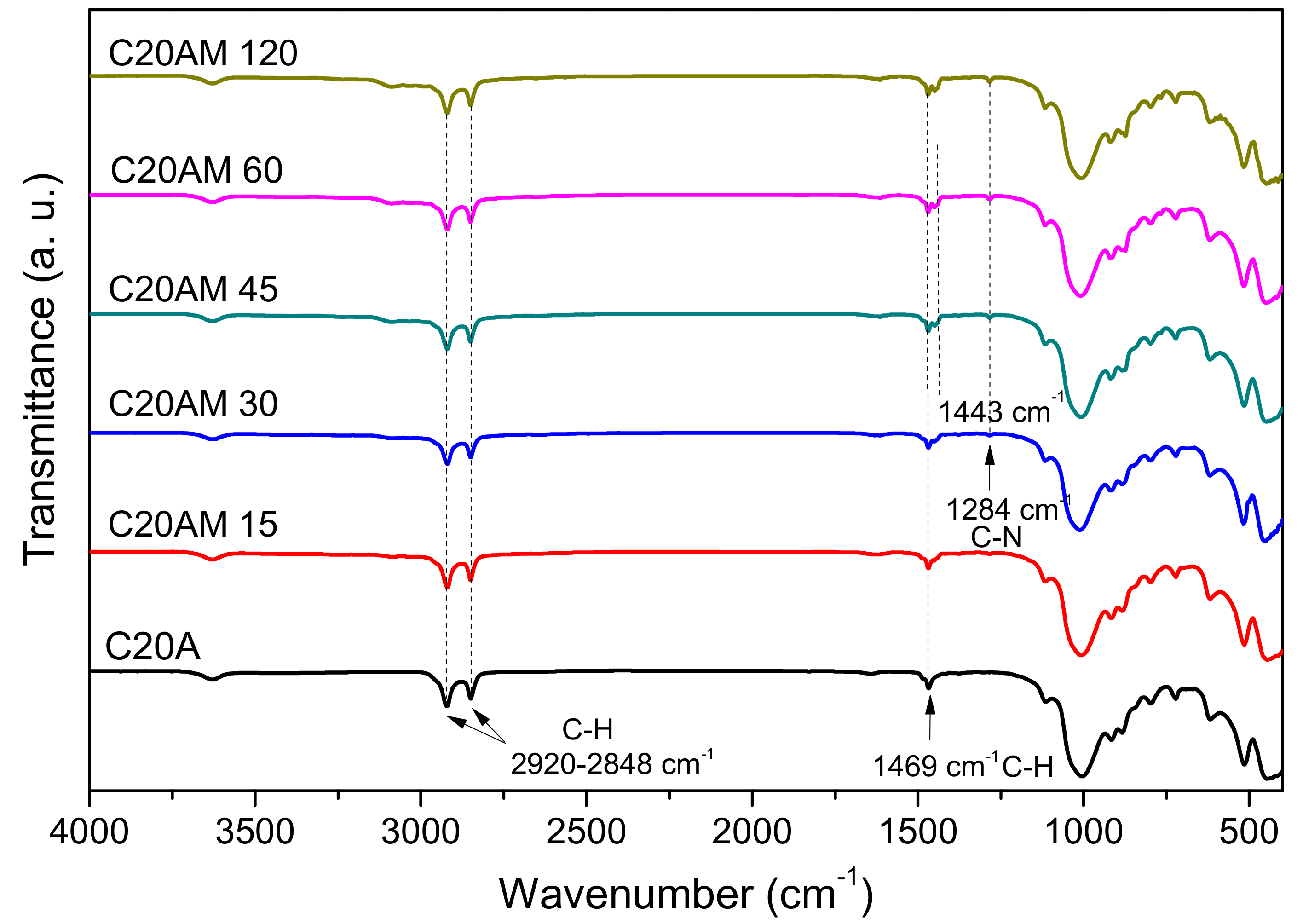 Nanomaterials 11 02477 g003