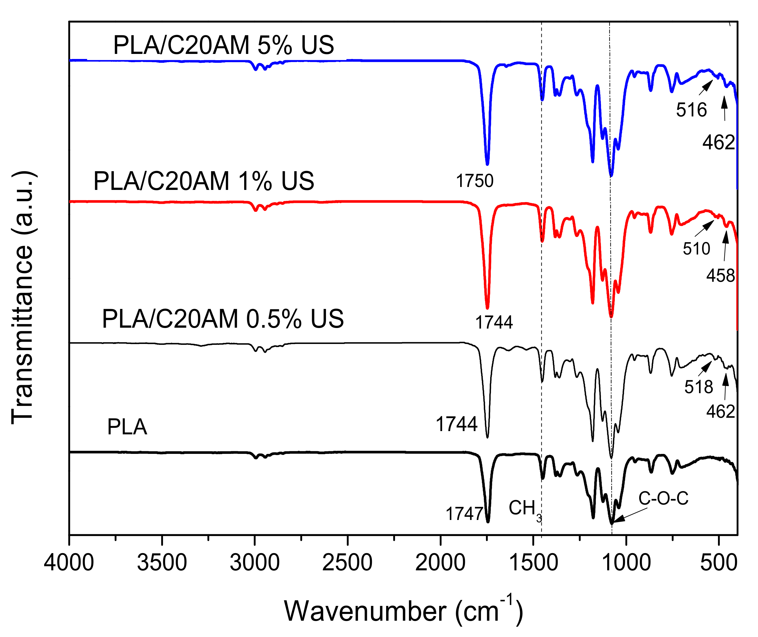 Nanomaterials 11 02477 g006