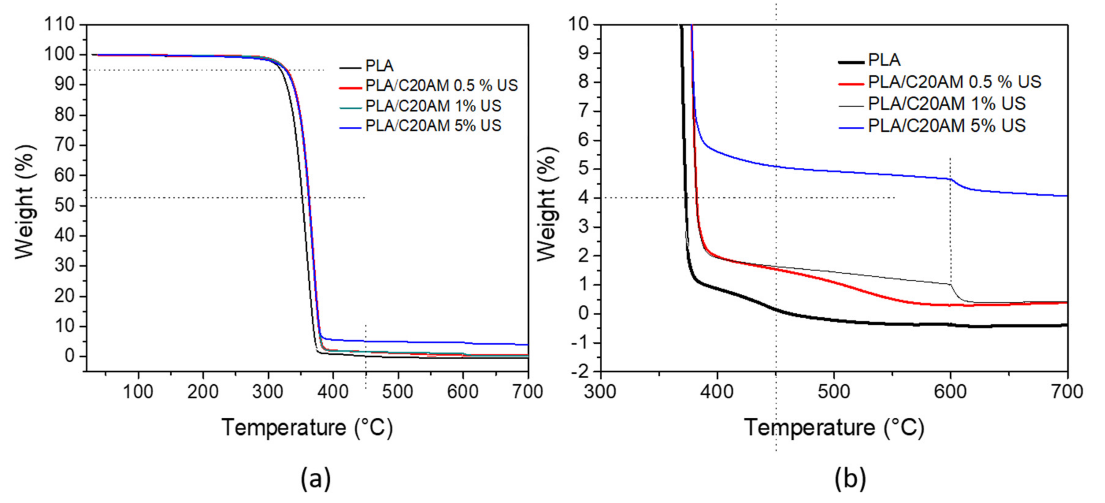 Nanomaterials 11 02477 g009