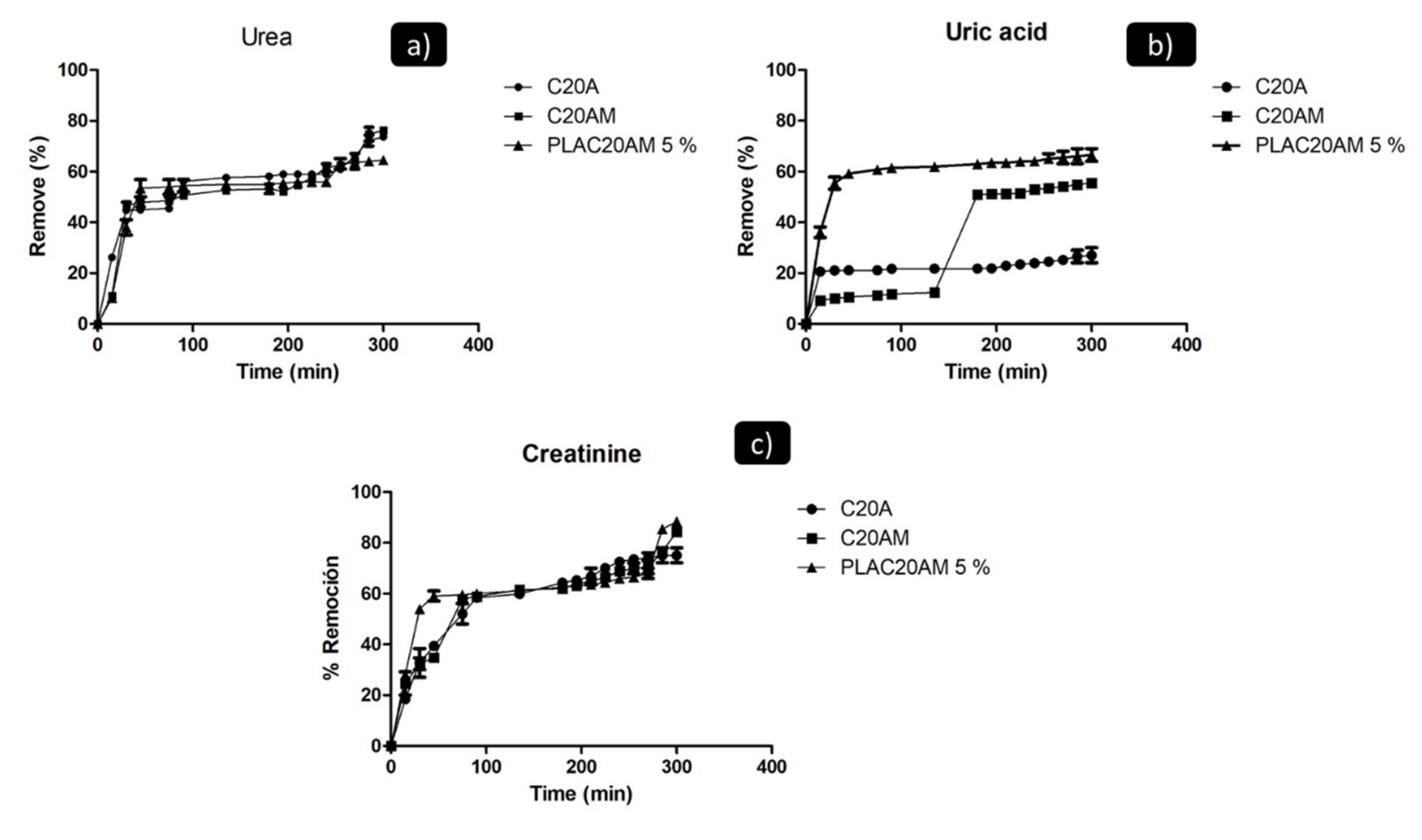 Nanomaterials 11 02477 g011