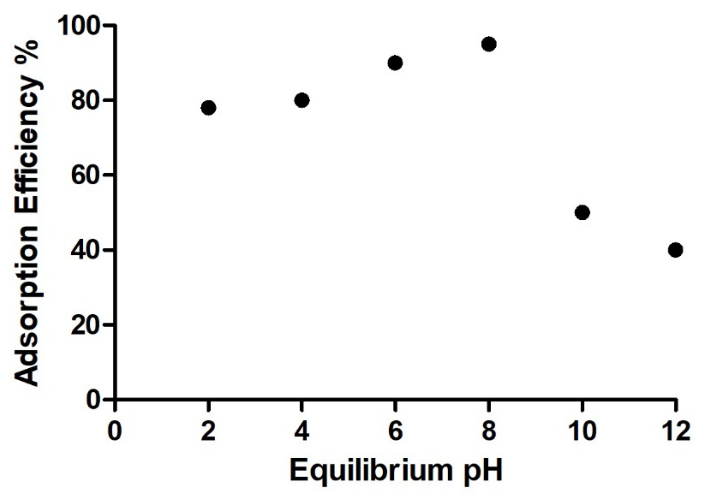 Nanomaterials 11 02477 g013