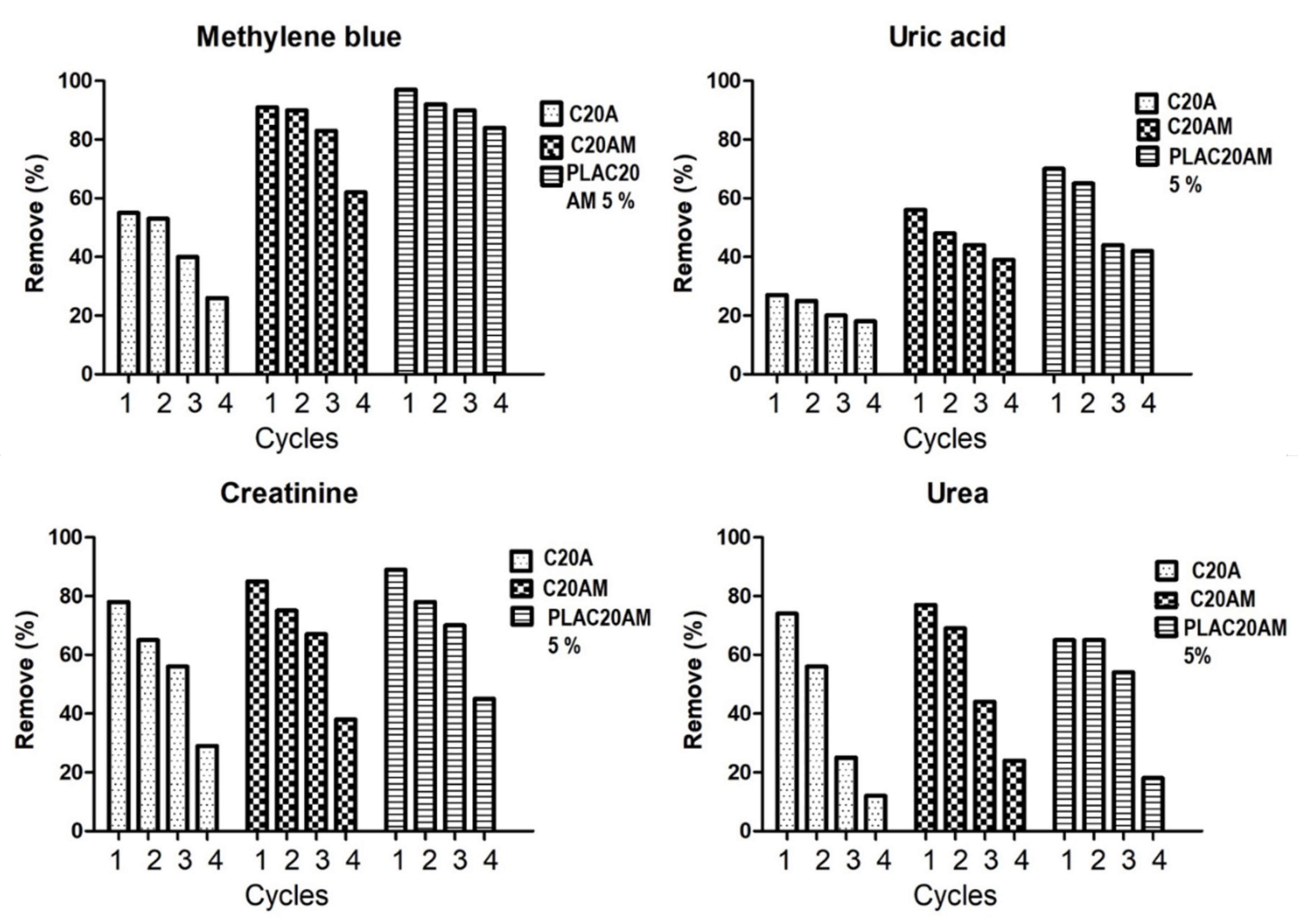 Nanomaterials 11 02477 g014