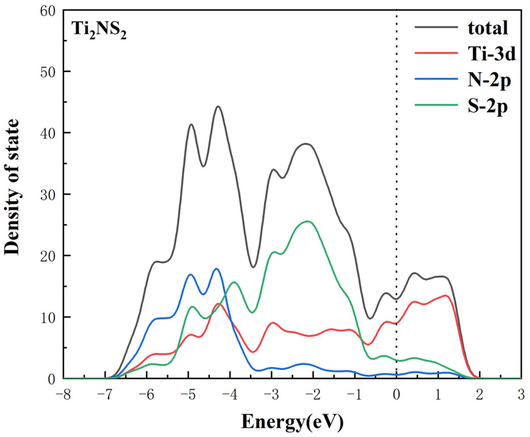 Nanomaterials 11 02478 g004 550