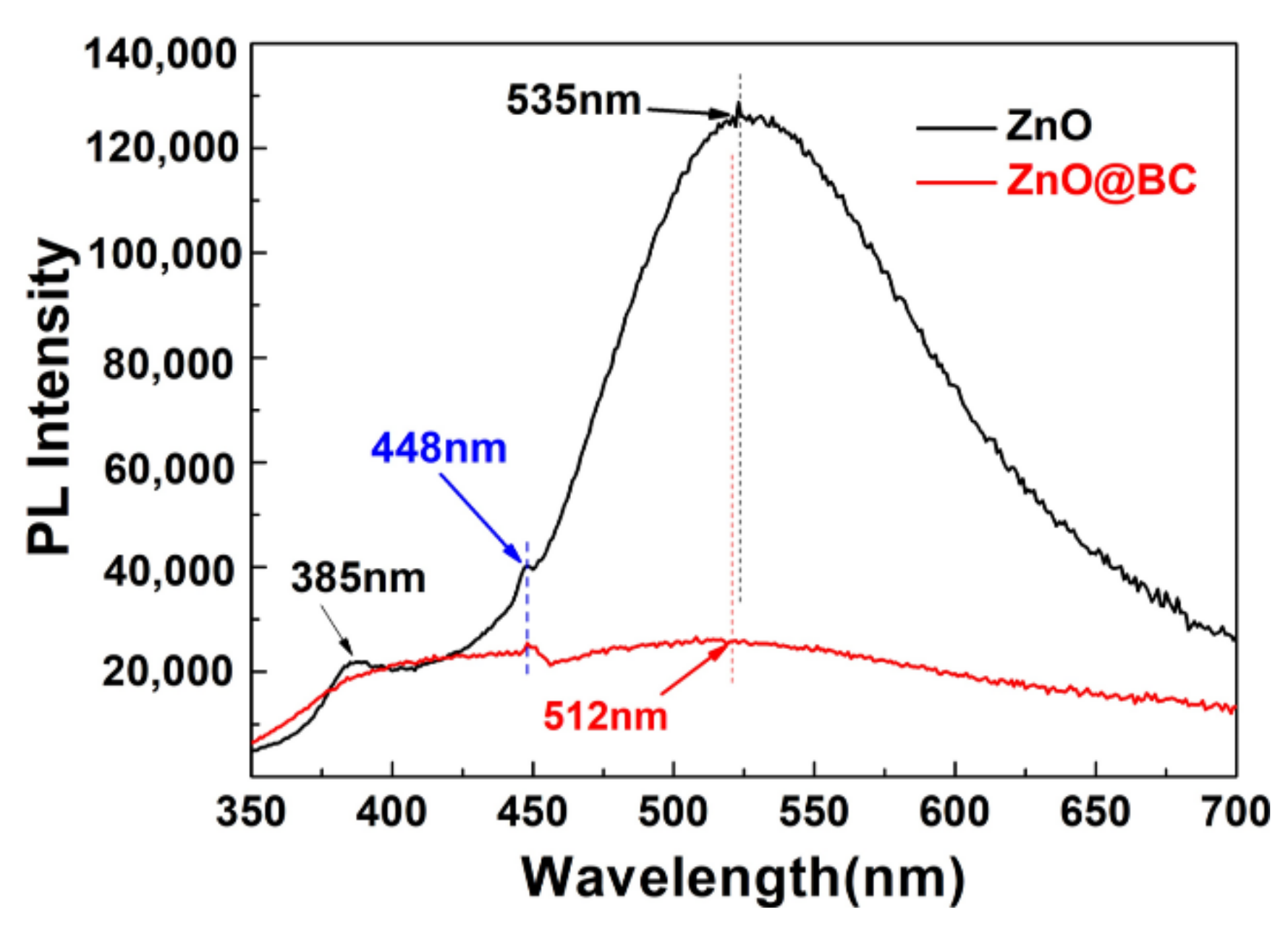 Nanomaterials 11 02479 g007