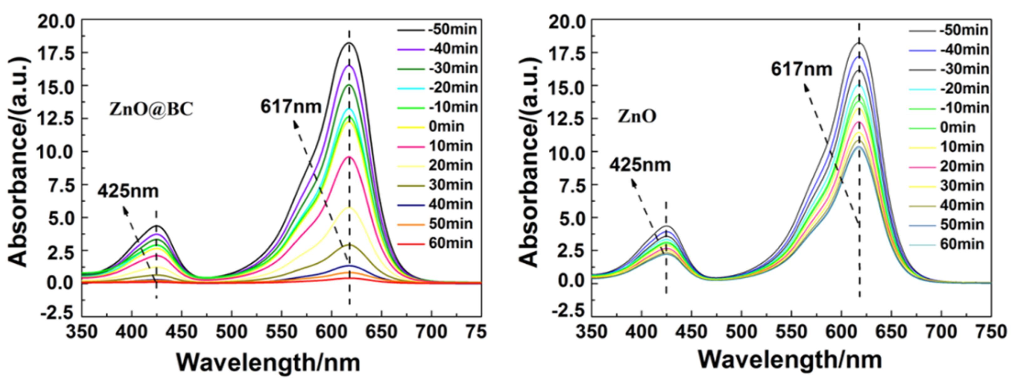 Nanomaterials 11 02479 g009
