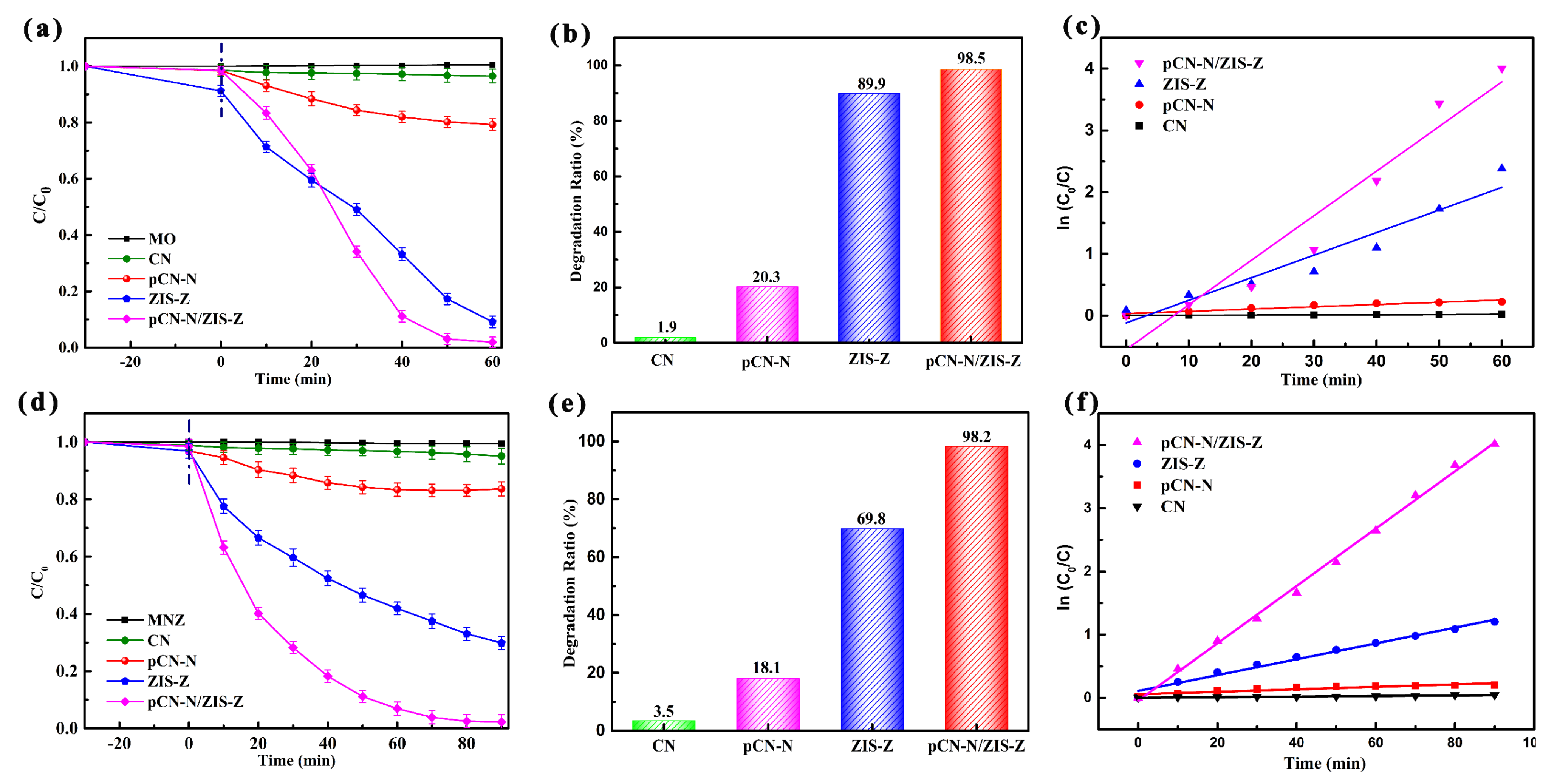 Nanomaterials 11 02483 g007