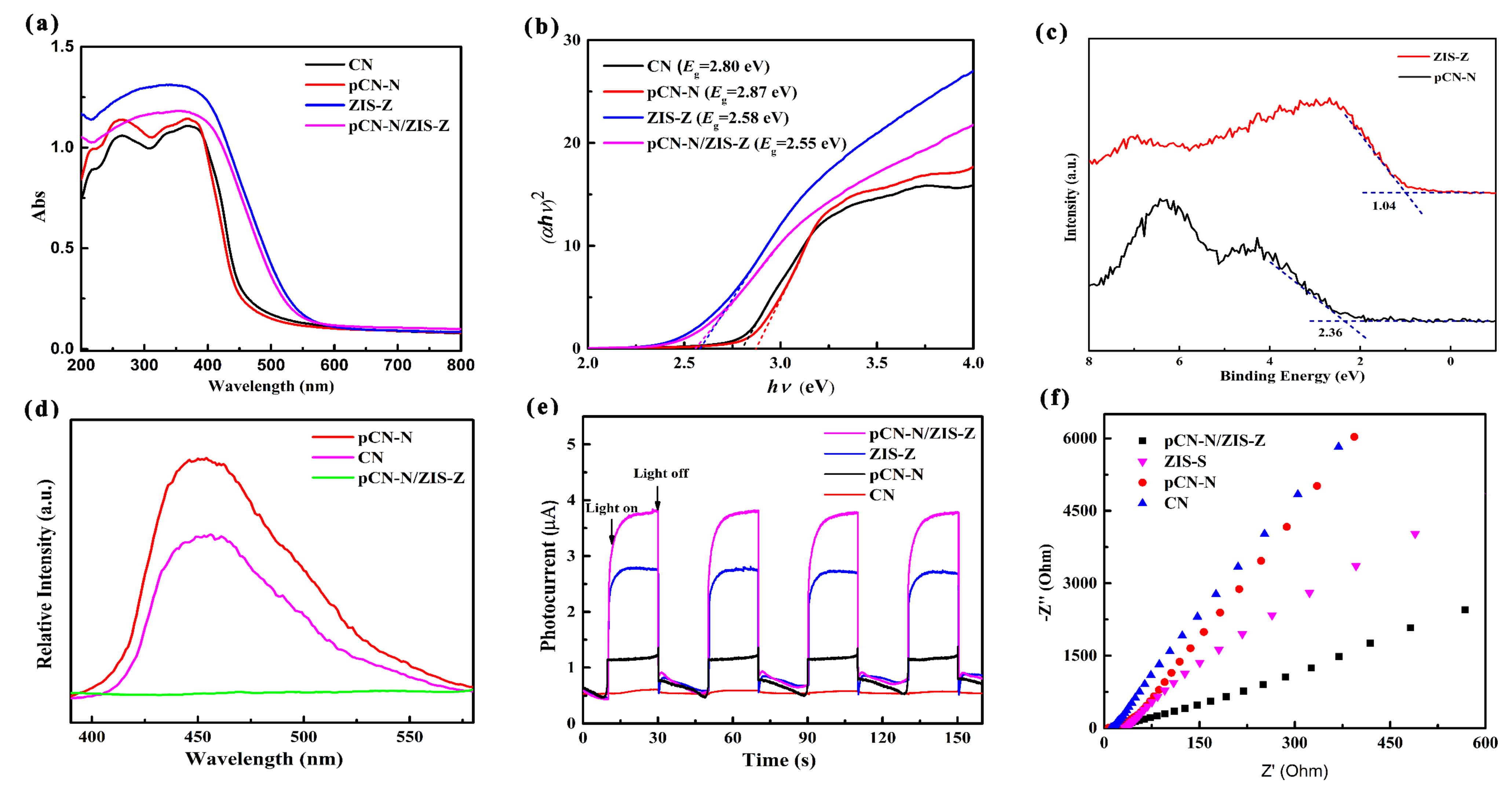 Nanomaterials 11 02483 g010
