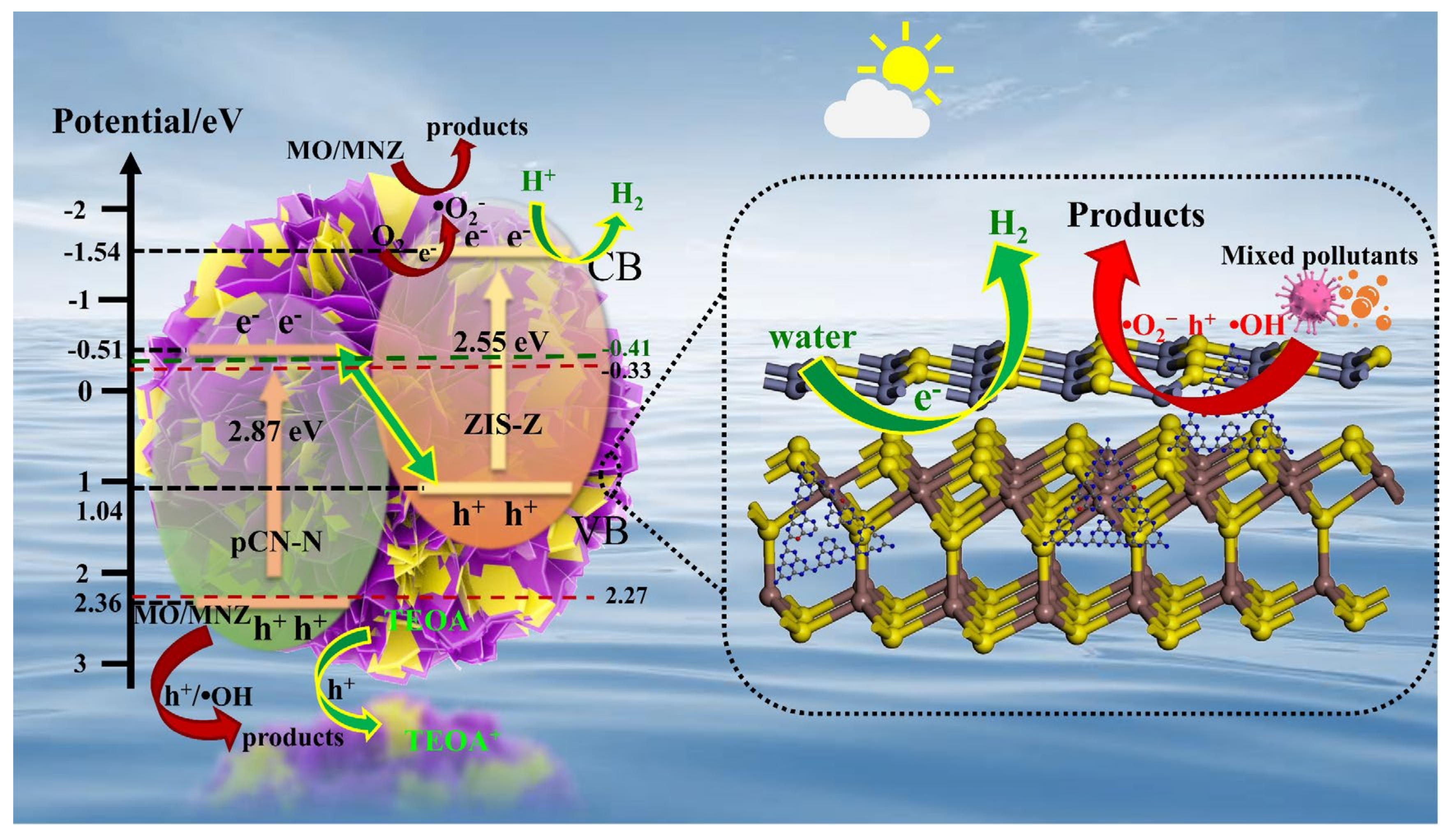 Nanomaterials 11 02483 g012