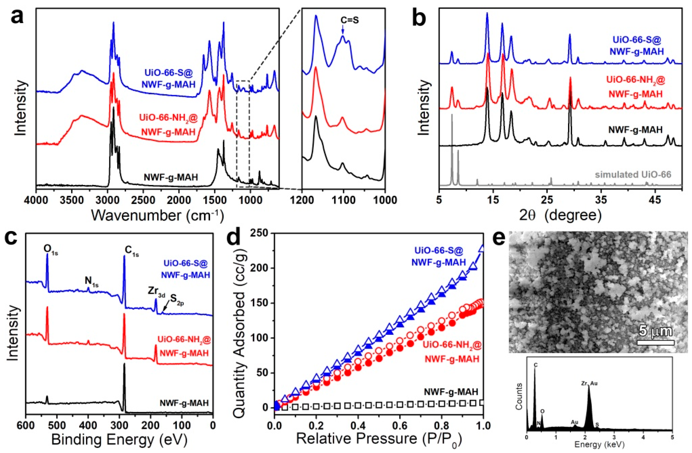 Nanomaterials 11 02488 g001 550