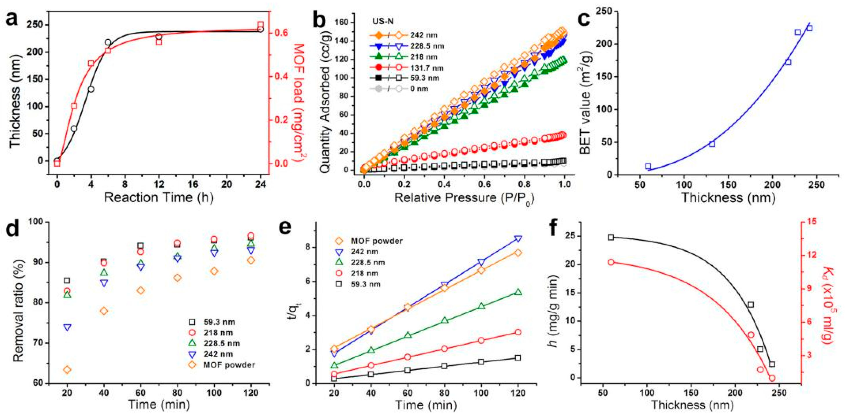 Nanomaterials 11 02488 g002 550