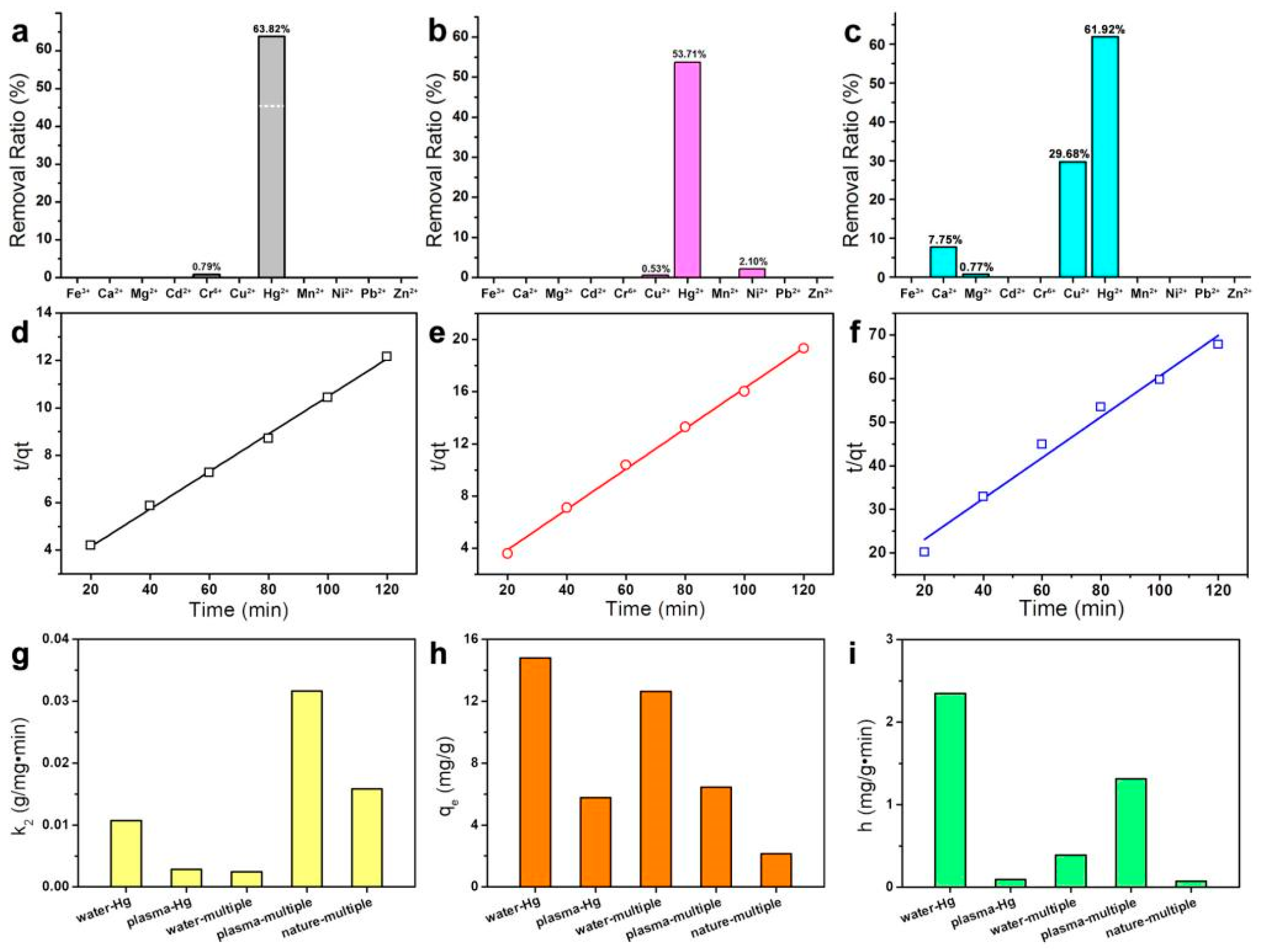 Nanomaterials 11 02488 g003 550