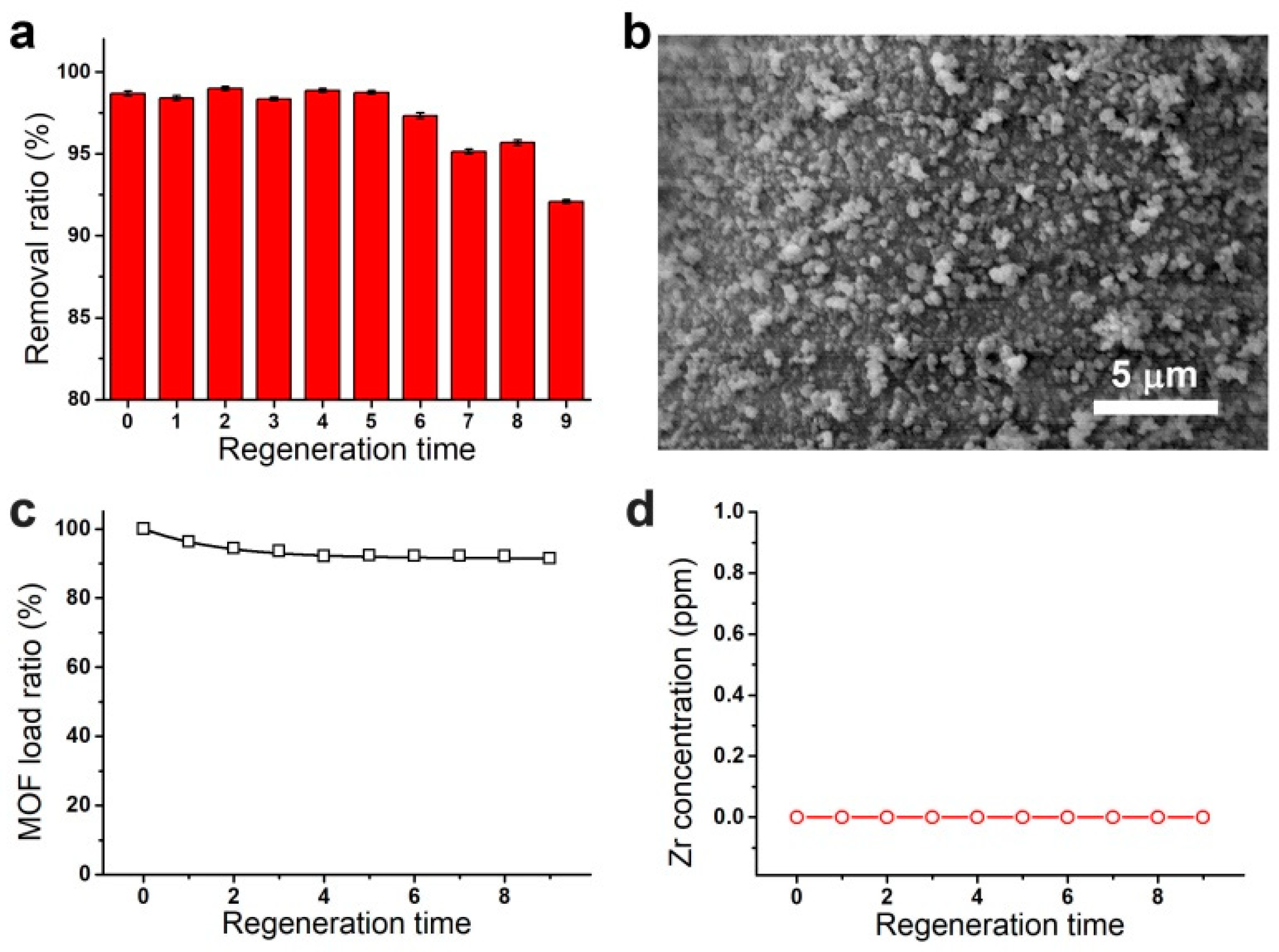 Nanomaterials 11 02488 g004 550