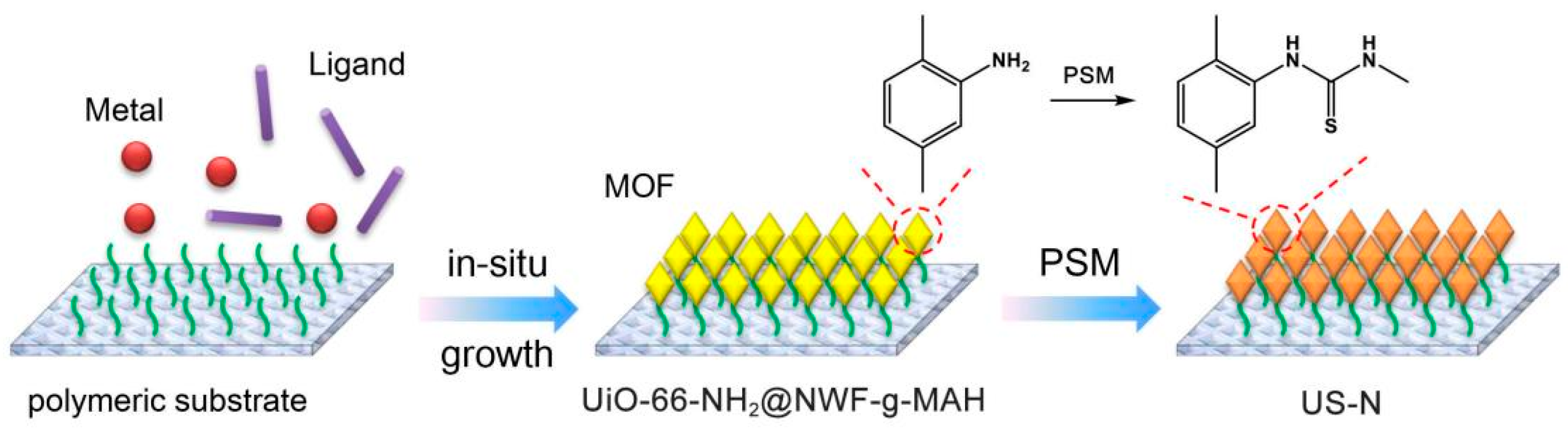 Nanomaterials 11 02488 sch001 550