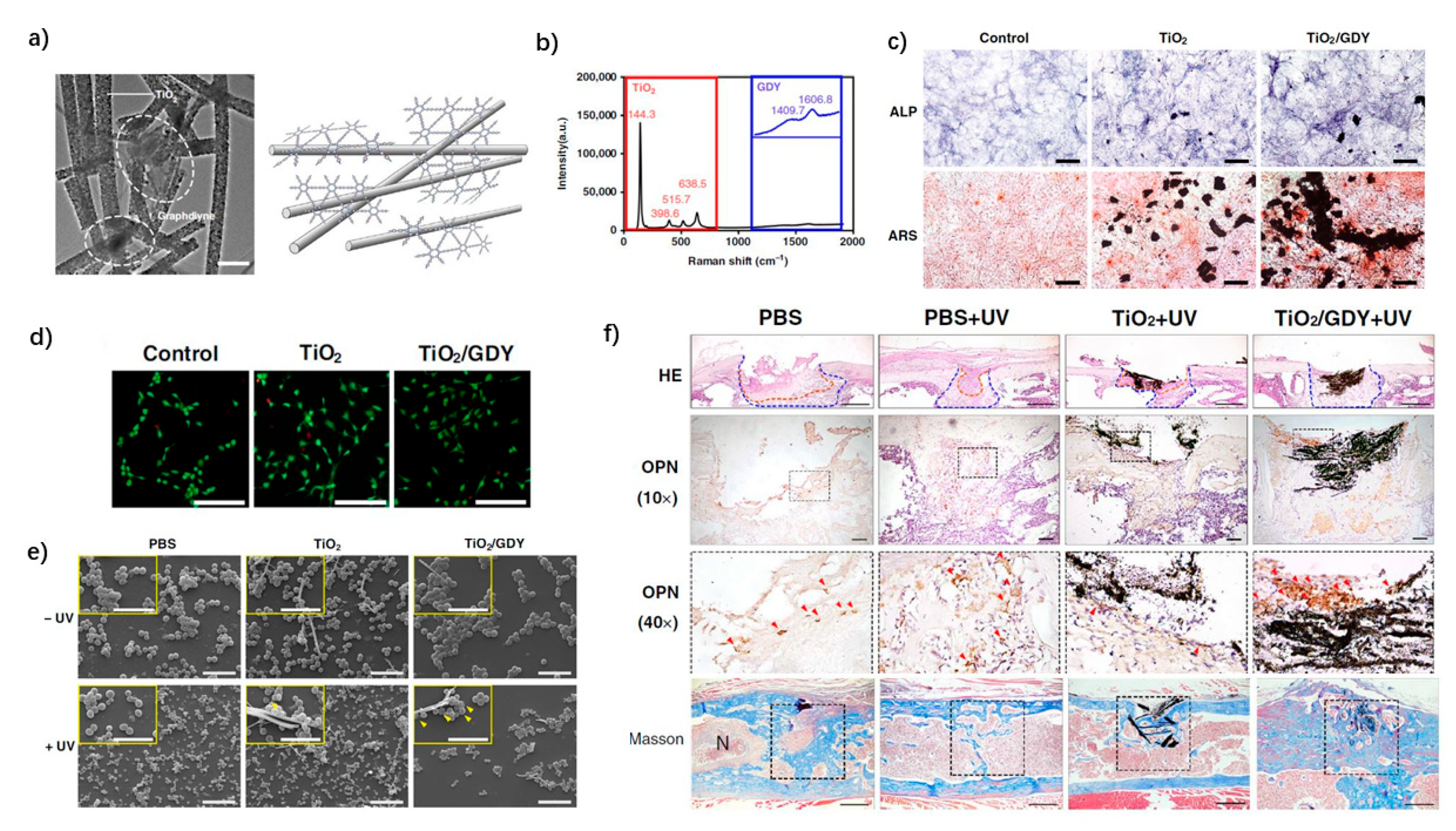 Nanomaterials 11 02489 g004 Nanomaterials 11 02489 g004
