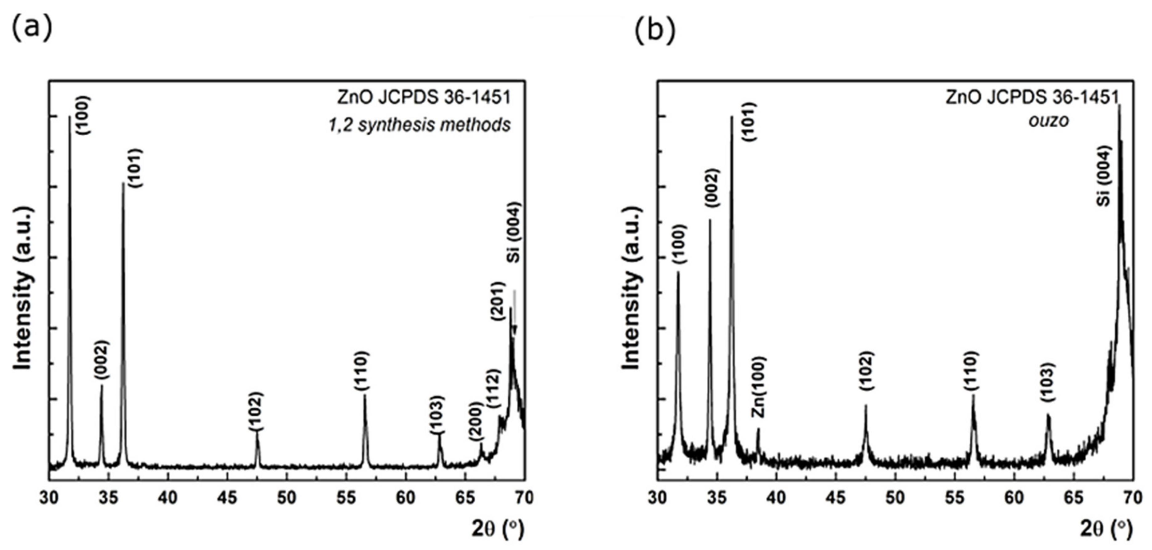 Nanomaterials 11 02490 g009 Nanomaterials 11 02490 g009