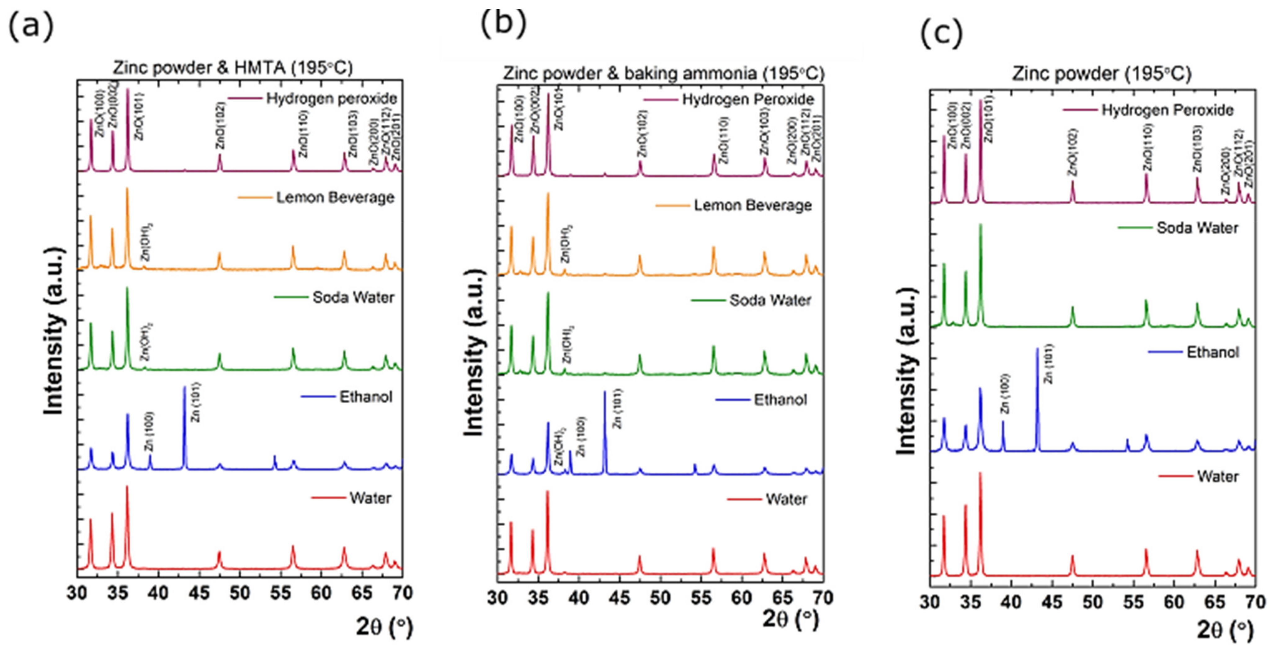 Nanomaterials 11 02490 g010 Nanomaterials 11 02490 g010