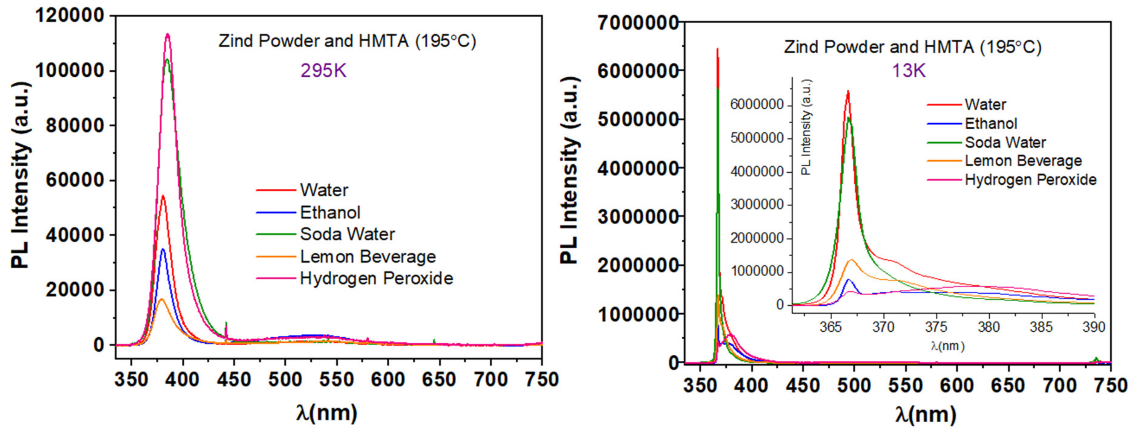 Nanomaterials 11 02490 g013 Nanomaterials 11 02490 g013