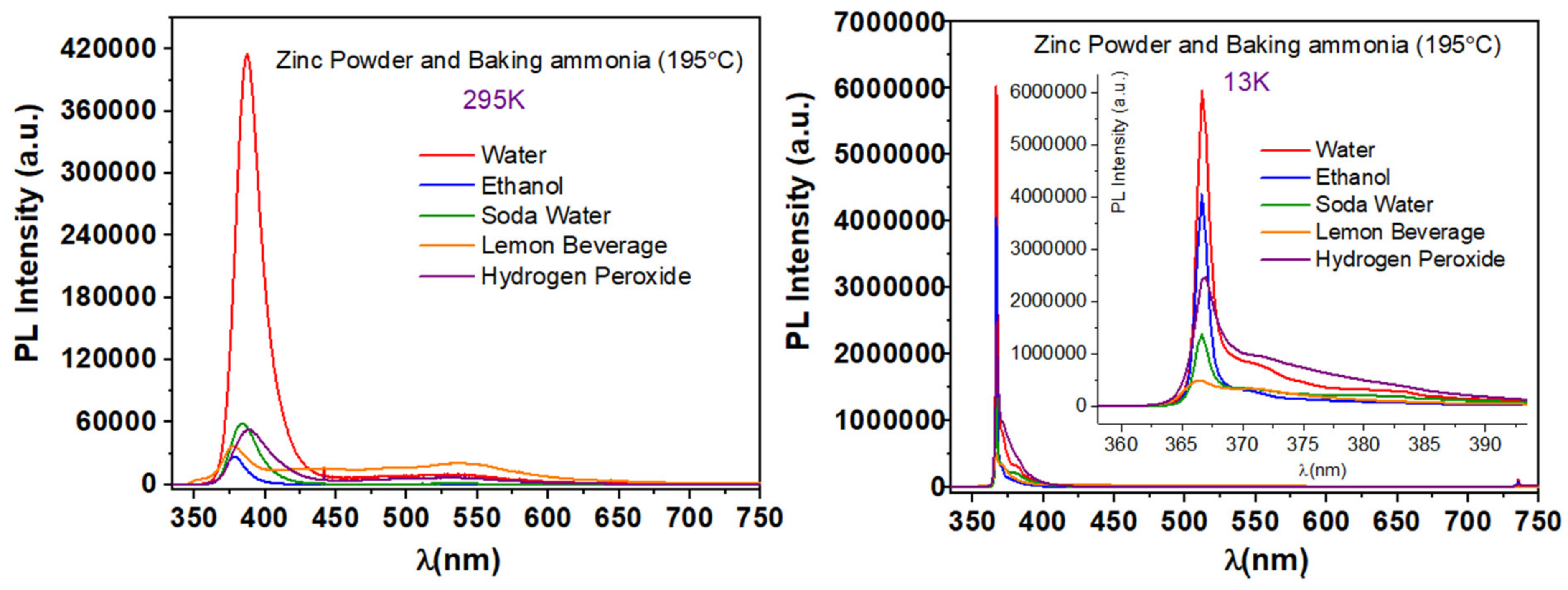 Nanomaterials 11 02490 g014 Nanomaterials 11 02490 g014