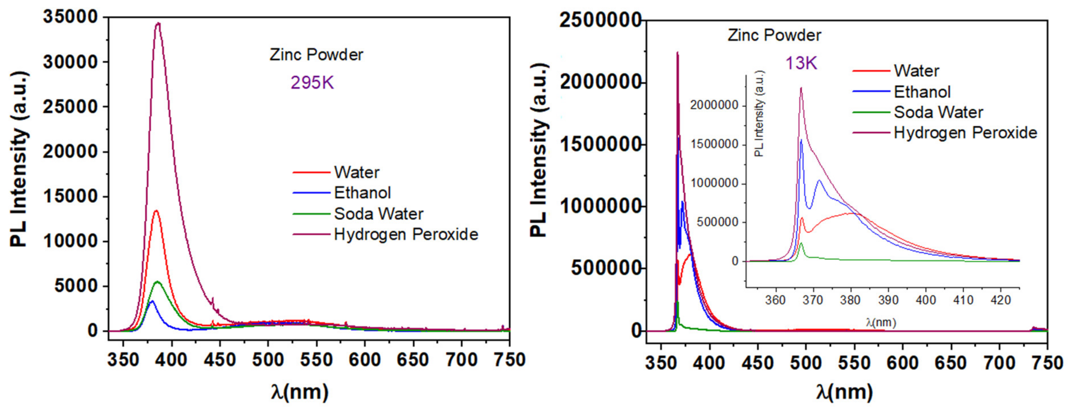 Nanomaterials 11 02490 g015 Nanomaterials 11 02490 g015
